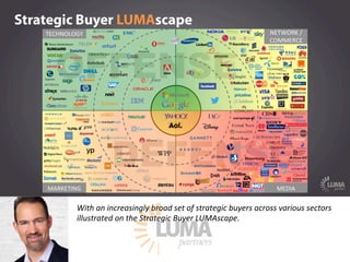 LUMApartners
With  an  increasingly  broad  set  of  strategic  buyers  across  various  sectors  
illustrated  on  the  S...