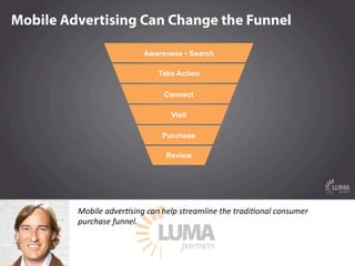 LUMApartners
Mobile  adver@sing  can  help  streamline  the  tradi@onal  consumer  
purchase  funnel.
 