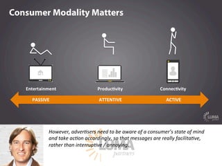 LUMApartners
However,  adver@sers  need  to  be  aware  of  a  consumer’s  state  of  mind  
and  take  ac@on  accordingly...