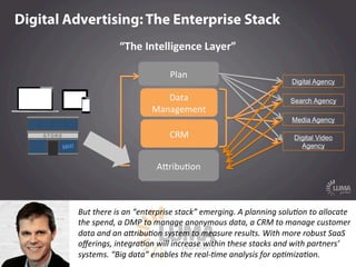 LUMApartners
But  there  is  an  “enterprise  stack”  emerging.  A  planning  solu@on  to  allocate  
the  spend,  a  DMP ...