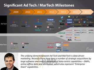LUMApartners
The  unifying  element  between  Ad  Tech  and  MarTech  is  data-­‐driven  
marke@ng.  Recently  there  have...