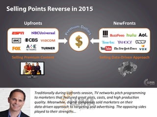 LUMApartners
Tradi@onally  during  Upfronts  season,  TV  networks  pitch  programming  
to  marketers  that  featured  gr...