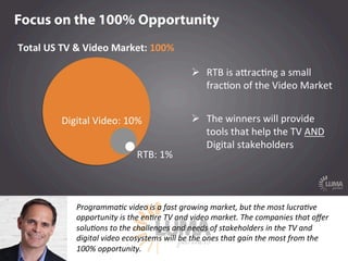 LUMApartners
Programma@c  video  is  a  fast  growing  market,  but  the  most  lucra@ve  
opportunity  is  the  en@re  TV...