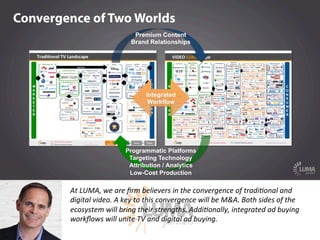 LUMApartners
At  LUMA,  we  are  ﬁrm  believers  in  the  convergence  of  tradi@onal  and  
digital  video.  A  key  to  ...
