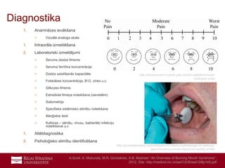 14
1. Anamnēzes ievākšana
o Vizuālā analoga skala
1. Intraorāla izmeklēšana
2. Laboratoriski izmeklējumi
o Serums dzelzs līmenis
o Seruma ferritīna koncentrācija
o Dzelzs saistīšanās kapacitāte
o Folskābes koncentrācija, B12, cinks u.c.
o Glikozes līmenis
o Estradiola līmeņa noteikšana (sievietēm)
o Sialometrija
o Specifiska sistēmisko slimību noteikšana
o Alerģiskie testi
o Kultūras – sēnīšu, vīrusu, bakteriālo infekciju
noteikšanai u.c
1. Attēldiagnostika
2. Psiholoģisko slimību identificēšana
Diagnostika
A.Sunil, A. Mukunda, M.N. Gonsalves, A.B. Basheer “An Overview of Burning Mouth Syndrome”,
2012. Site: http://medind.nic.in/iaa/t12/i8/iaat12i8p145.pdf
http://assessment-module.yale.edu/im-palliative/visual-
analogue-scale
http://pocketdentistry.com/influence-of-chemo-radiotherapy-on-salivary-
gland-function-and-its-impact-on-quality-of-life/
 