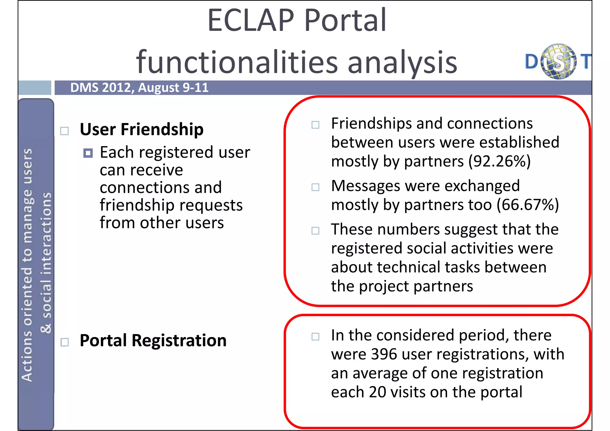 ECLAP Portal
             functionalities analysis
    DMS 2012, August 9‐11


    User Friendship              Friendships and connections 
                                   between users were established 
      Each registered user 
                                   mostly by partners (92.26%)
       can receive 
       connections and            Messages were exchanged 
       friendship requests         mostly by partners too (66.67%) 
       from other users           These numbers suggest that the 
                                   registered social activities were 
                                   about technical tasks between
                                   the project partners 


    Portal Registration          In the considered period, there 
                                   were 396 user registrations, with 
                                   an average of one registration 
                                   each 20 visits on the portal
 