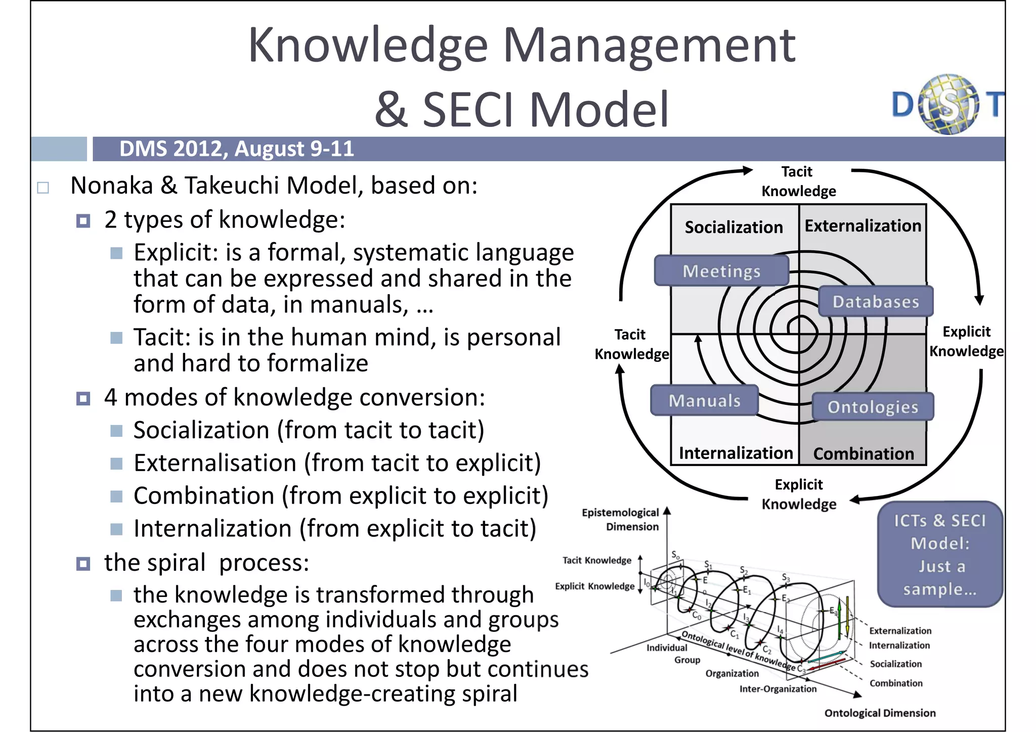 Knowledge Management 
                         & SECI Model
        DMS 2012, August 9‐11
                                                                             Tacit 
   Nonaka & Takeuchi Model, based on:                                     Knowledge
     2 types of knowledge:                                      Socialization       Explicit
                                                                                   Externalization
                                                                                    Knowled
        Explicit: is a formal, systematic language                                   ge
         that can be expressed and shared in the 
         form of data, in manuals, …
                                                                                                       Explicit
        Tacit: is in the human mind, is personal     Tacit 
                                                     Knowledge                                       Knowledge
         and hard to formalize
     4 modes of knowledge conversion:
        Socialization (from tacit to tacit) 
                                                                 Internalization    Combination
        Externalisation (from tacit to explicit) 
                                                                             Explicit
        Combination (from explicit to explicit)                           Knowledge
        Internalization (from explicit to tacit)
     the spiral  process: 
        the knowledge is transformed through 
         exchanges among individuals and groups 
         across the four modes of knowledge 
         conversion and does not stop but continues 
         into a new knowledge‐creating spiral
 