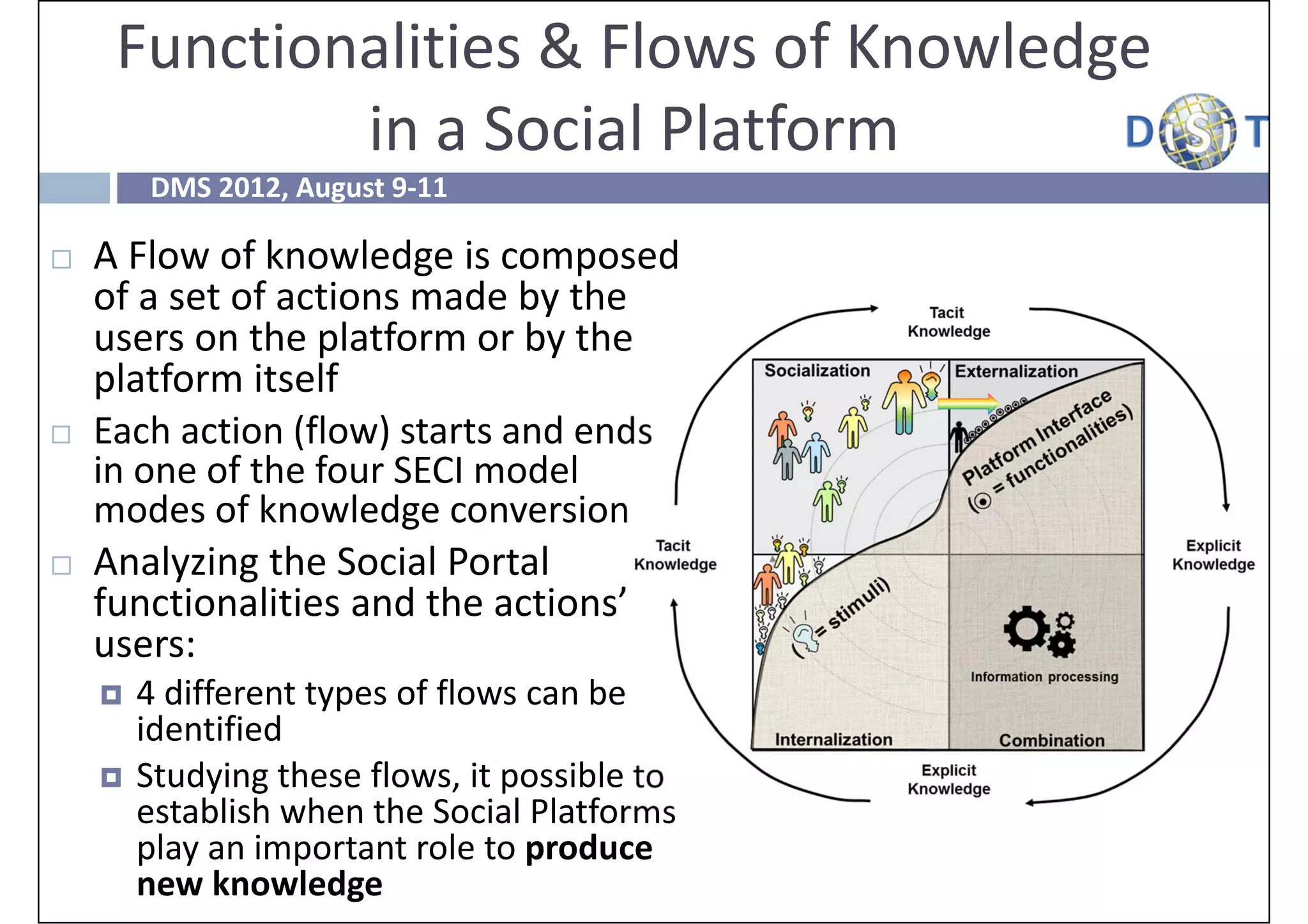 Functionalities & Flows of Knowledge 
             in a Social Platform
        DMS 2012, August 9‐11

   A Flow of knowledge is composed 
    of a set of actions made by the 
    users on the platform or by the 
    platform itself
   Each action (flow) starts and ends 
    in one of the four SECI model 
    modes of knowledge conversion
   Analyzing the Social Portal 
    functionalities and the actions’ 
    users:
       4 different types of flows can be 
        identified
       Studying these flows, it possible to 
        establish when the Social Platforms 
        play an important role to produce 
        new knowledge
 