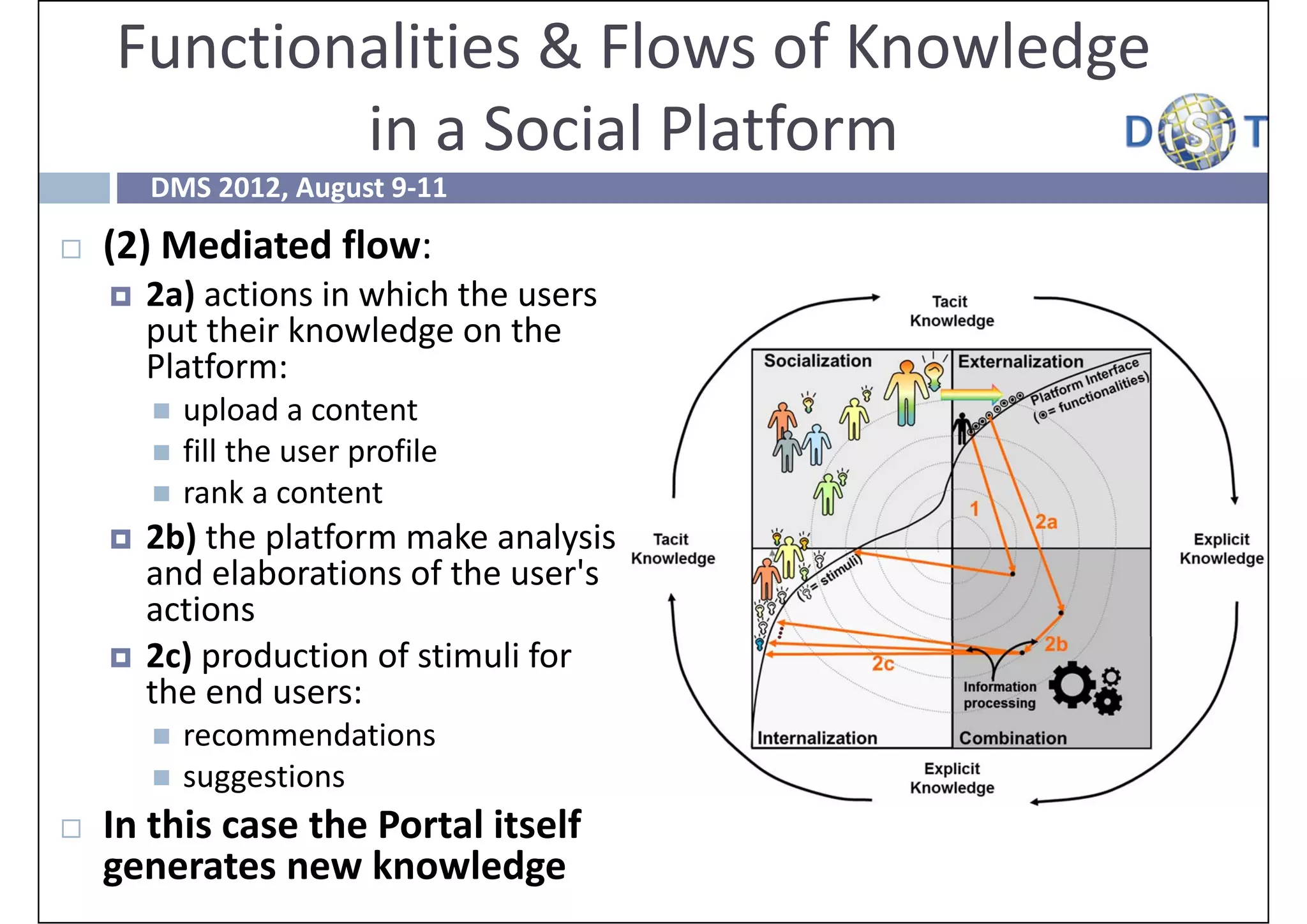 Functionalities & Flows of Knowledge 
            in a Social Platform
        DMS 2012, August 9‐11
   (2) Mediated flow: 
       2a) actions in which the users 
        put their knowledge on the 
        Platform:
           upload a content
           fill the user profile
           rank a content
       2b) the platform make analysis 
        and elaborations of the user's 
        actions 
       2c) production of stimuli for 
        the end users:
           recommendations
           suggestions
   In this case the Portal itself 
    generates new knowledge
 