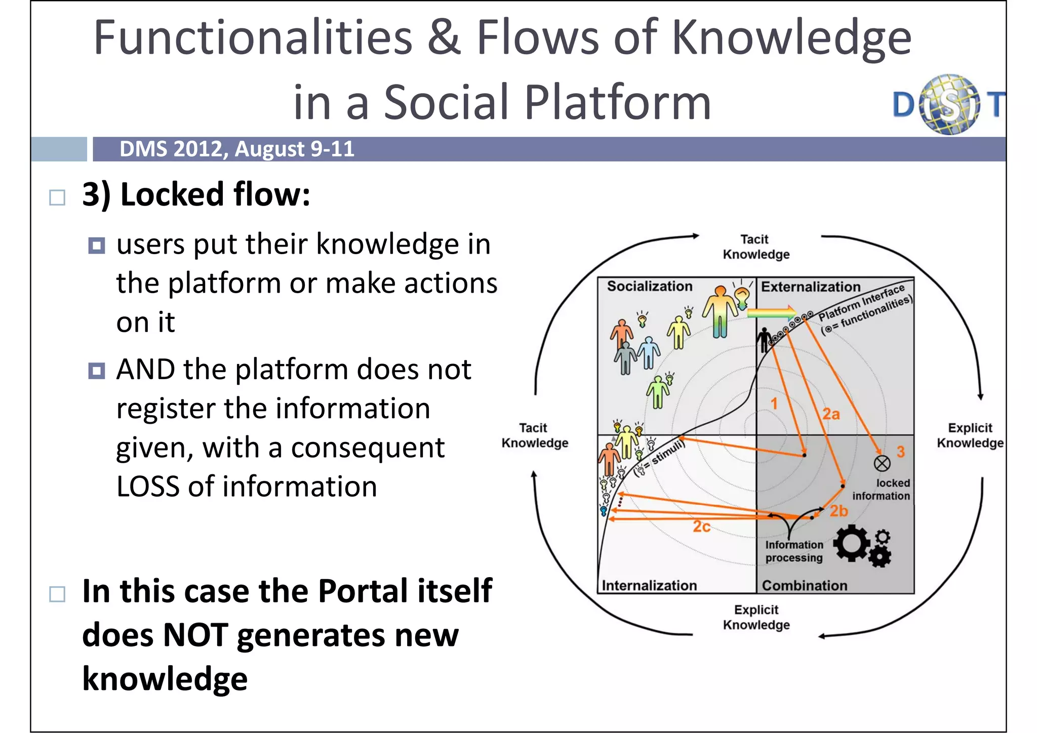 Functionalities & Flows of Knowledge 
            in a Social Platform
        DMS 2012, August 9‐11

   3) Locked flow: 
     users put their knowledge in 
      the platform or make actions 
      on it
     AND the platform does not 
      register the information 
      given, with a consequent 
      LOSS of information 


   In this case the Portal itself 
    does NOT generates new 
    knowledge 
 