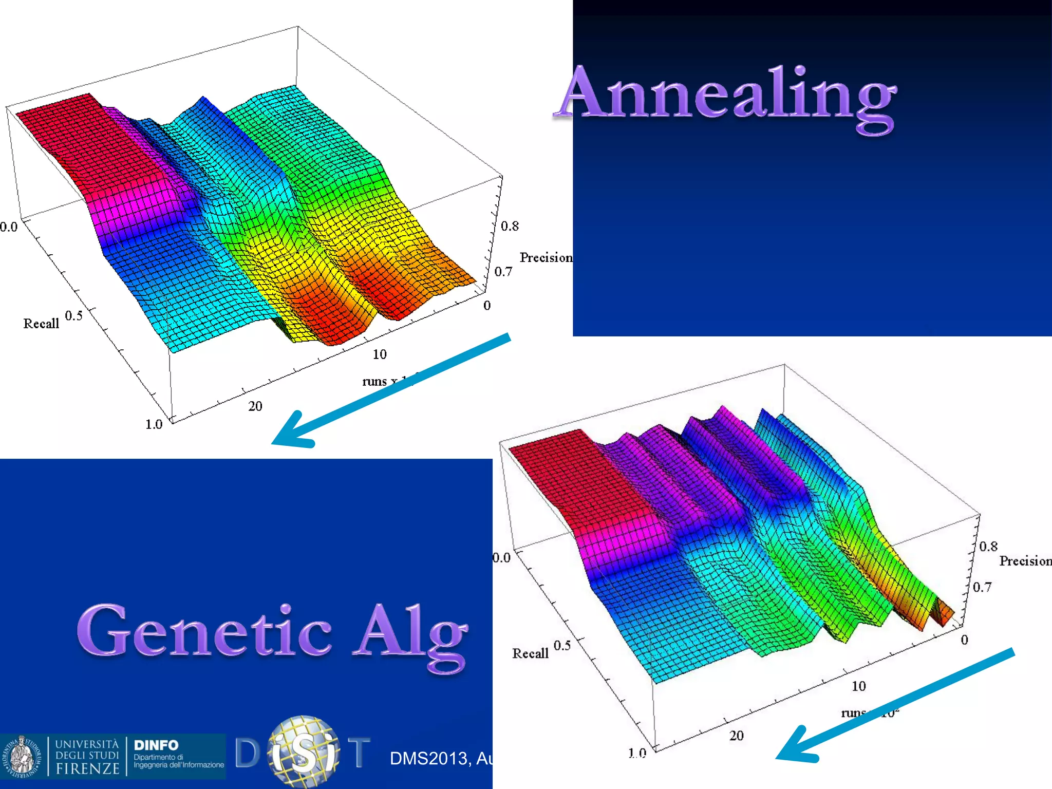 DMS2013, August 2013, UK, Paolo Nesi 16
 