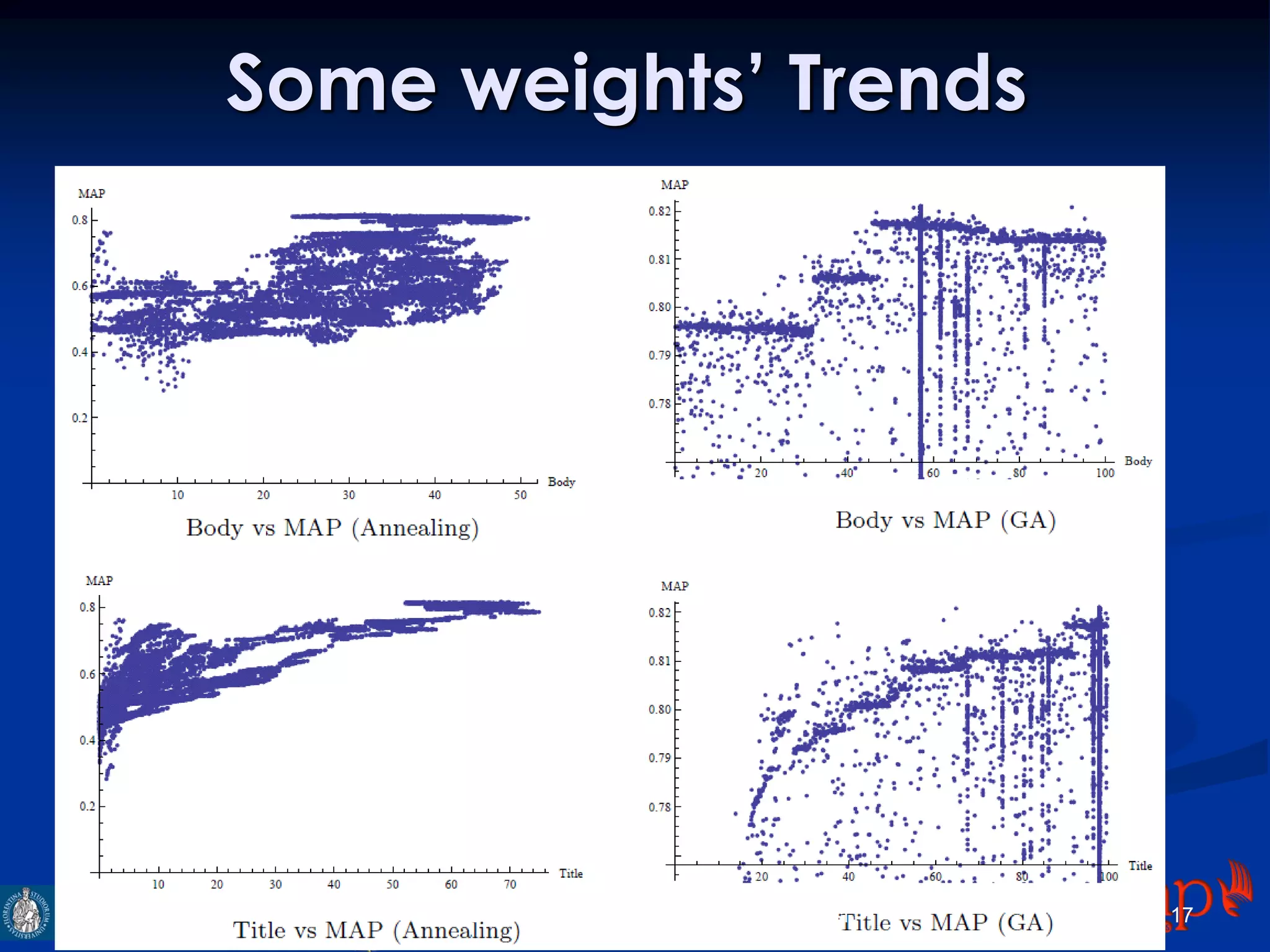 Some weights’ Trends
DMS2013, August 2013, UK, Paolo Nesi 17
 