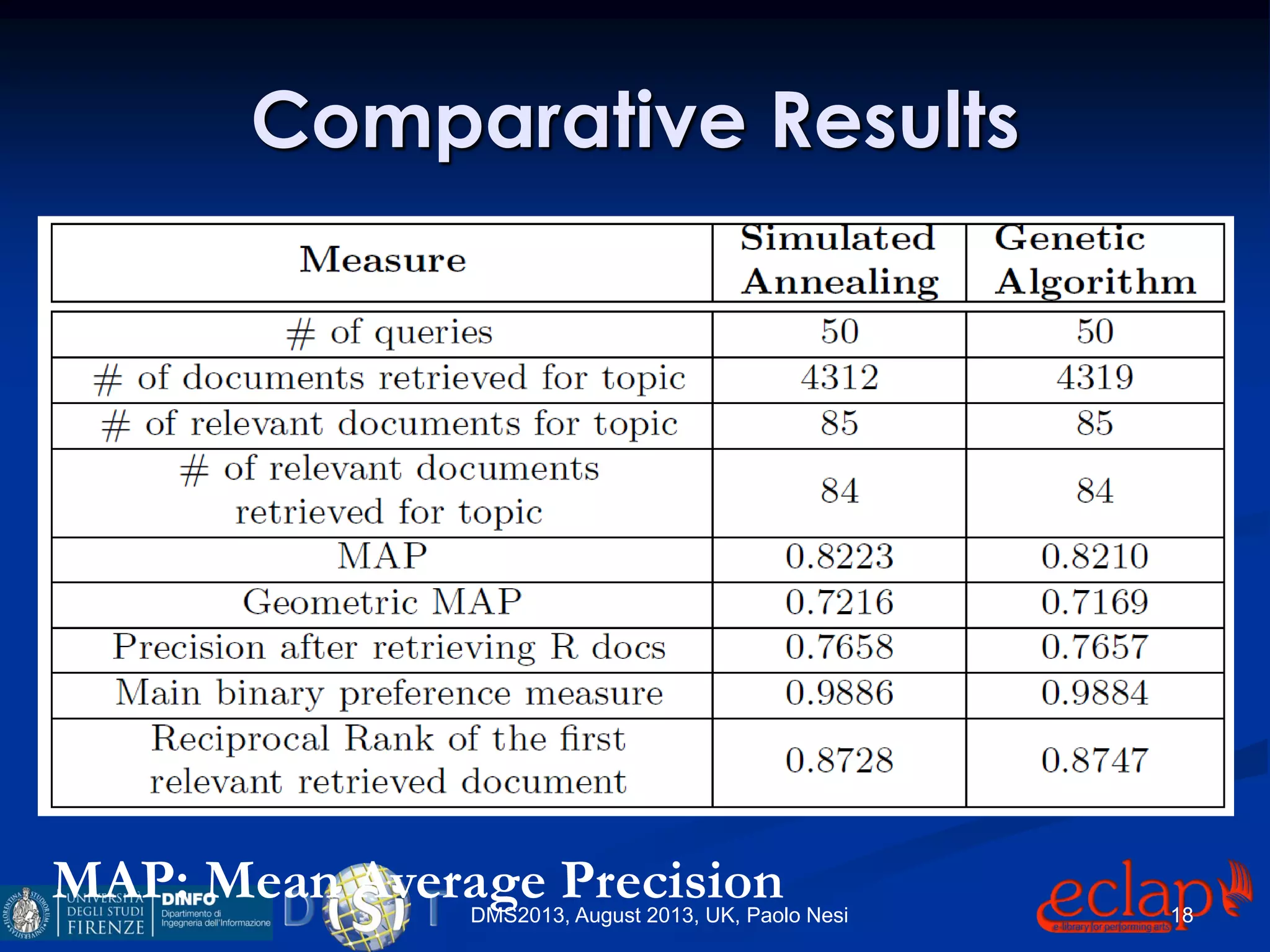 Comparative Results
MAP: Mean Average PrecisionDMS2013, August 2013, UK, Paolo Nesi 18
 