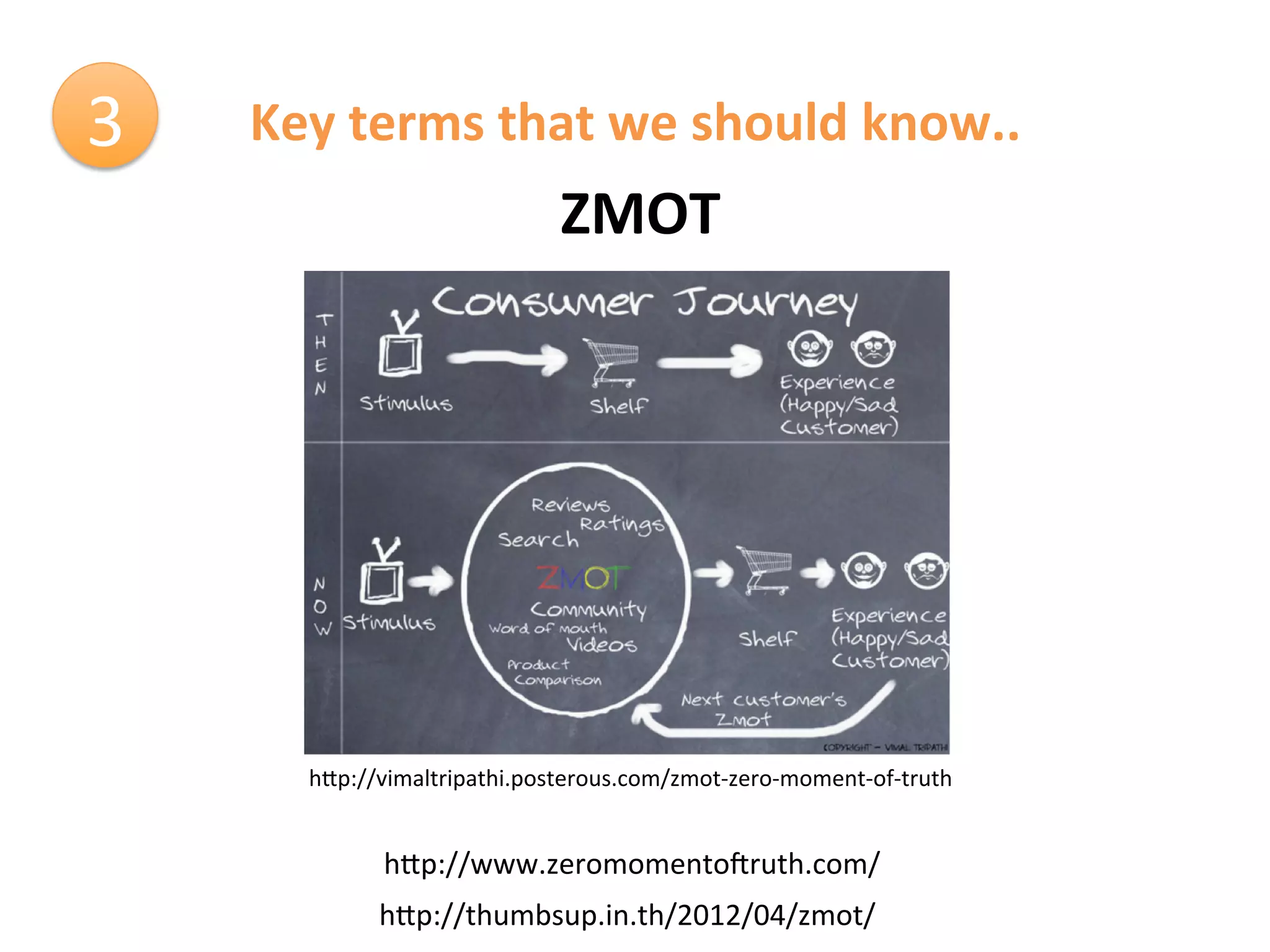 3	
     Key	
  terms	
  that	
  we	
  should	
  know..	
  
                                      ZMOT	
  




           hCp://vimaltripathi.posterous.com/zmot-­‐zero-­‐moment-­‐of-­‐truth	
  


                   hCp://www.zeromomentotruth.com/	
  
                  hCp://thumbsup.in.th/2012/04/zmot/	
  
 