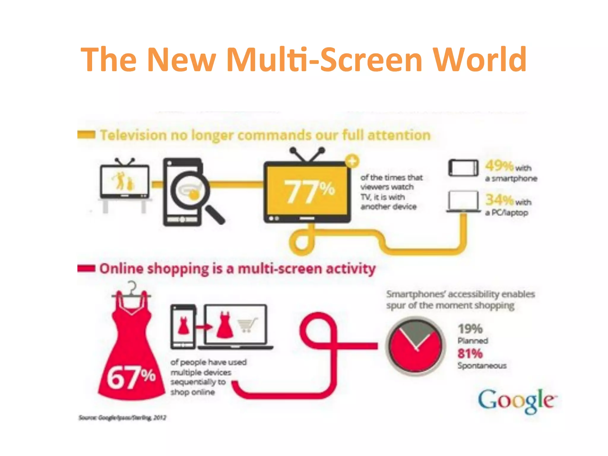 The	
  New	
  Mul9-­‐Screen	
  World	
  
 