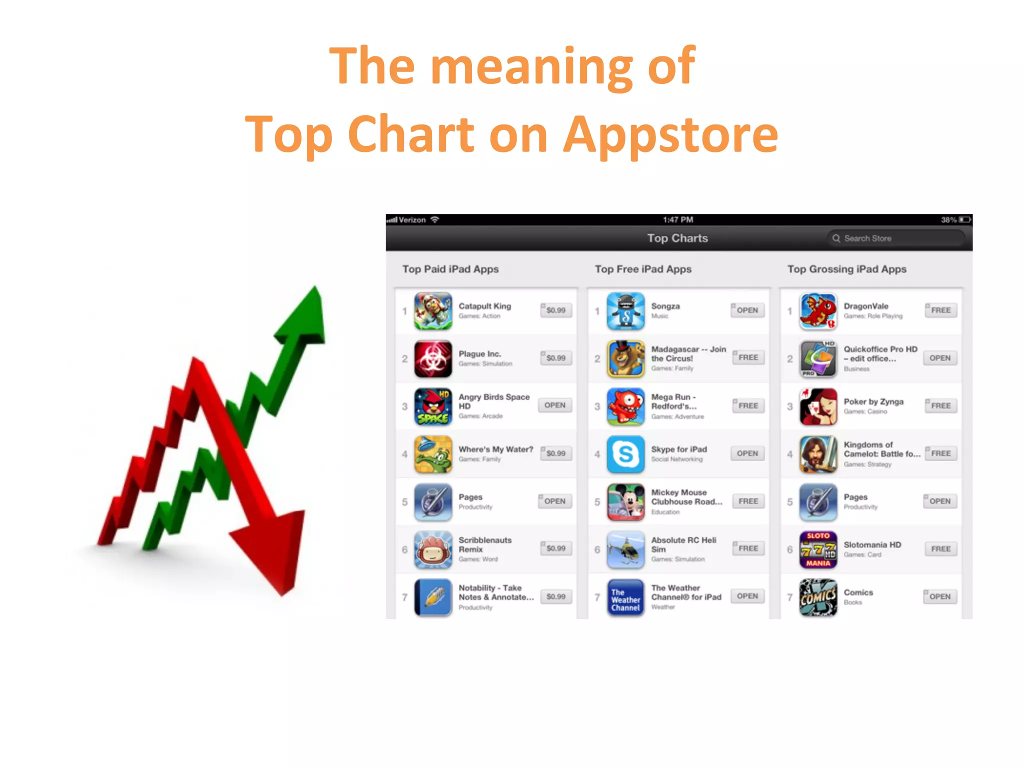 The	
  meaning	
  of	
  	
  
Top	
  Chart	
  on	
  Appstore	
  
 