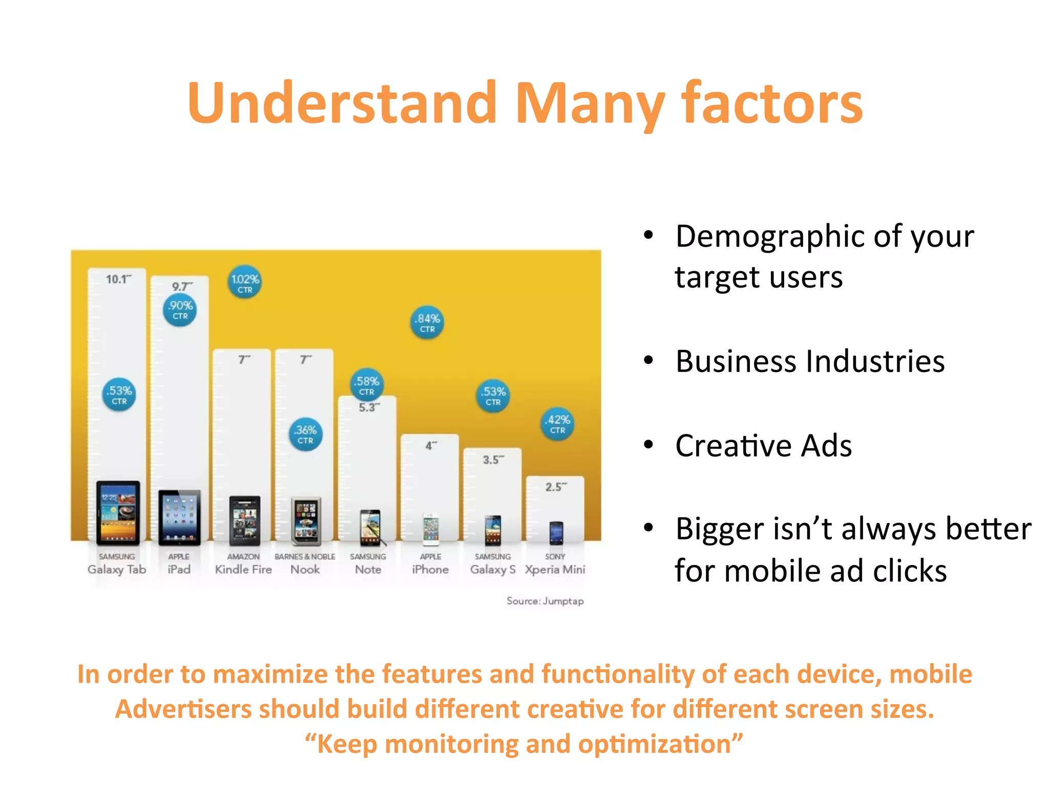 Understand	
  Many	
  factors	
  
                                                                      •  Demographic	
  of	
  your	
  
                                                                         target	
  users	
  

                                                                      •  Business	
  Industries	
  

                                                                      •  Crea1ve	
  Ads	
  	
  
                                                                      	
  
                                                                      •  Bigger	
  isn’t	
  always	
  beCer	
  
                                                                           for	
  mobile	
  ad	
  clicks	
  

In	
  order	
  to	
  maximize	
  the	
  features	
  and	
  func9onality	
  of	
  each	
  device,	
  mobile	
  	
  
       Adver9sers	
  should	
  build	
  diﬀerent	
  crea9ve	
  for	
  diﬀerent	
  screen	
  sizes.	
  	
  
                           “Keep	
  monitoring	
  and	
  op9miza9on”	
  
 