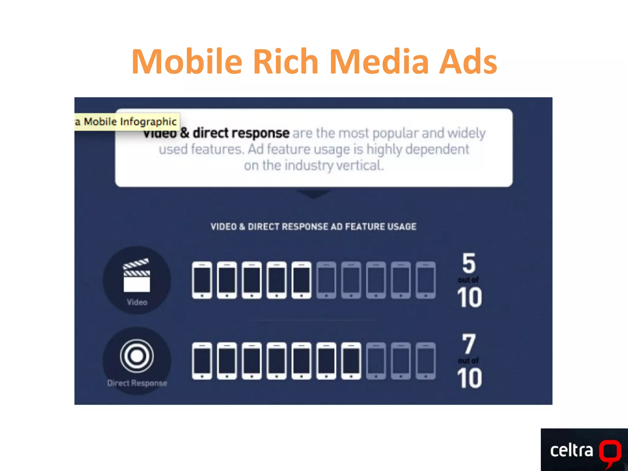 Mobile	
  Rich	
  Media	
  Ads	
  
 