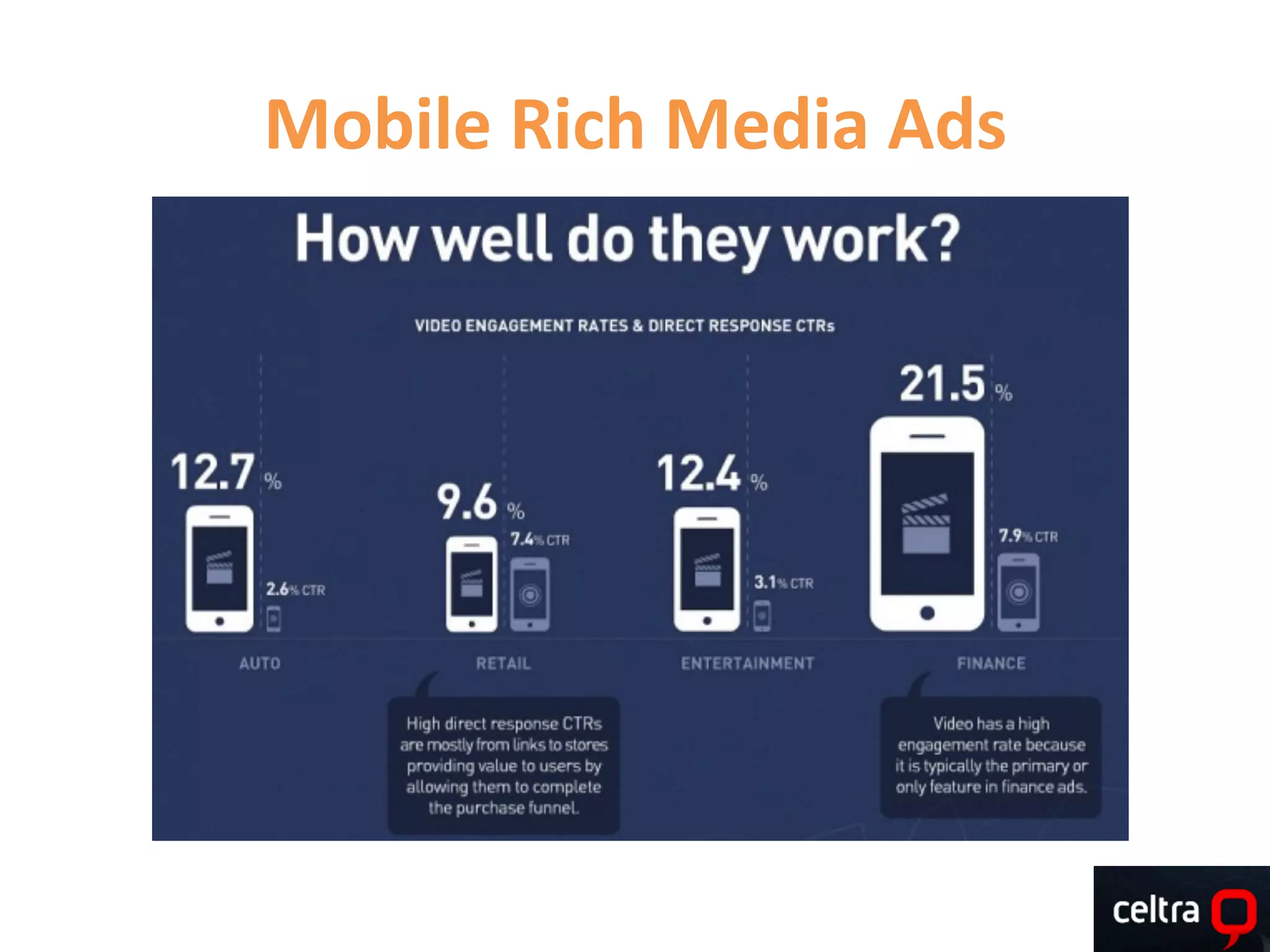 Mobile	
  Rich	
  Media	
  Ads	
  
 