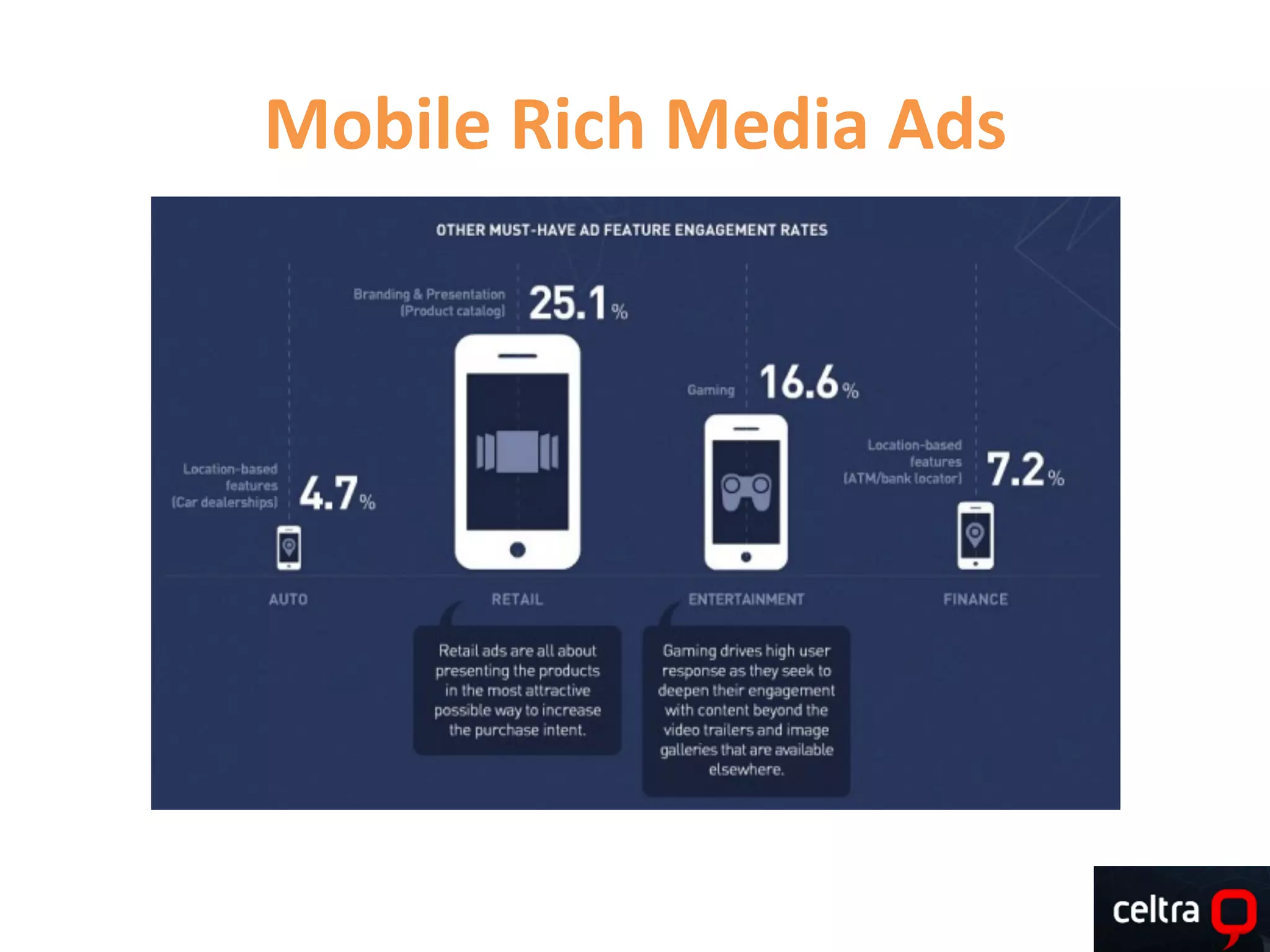 Mobile	
  Rich	
  Media	
  Ads	
  
 