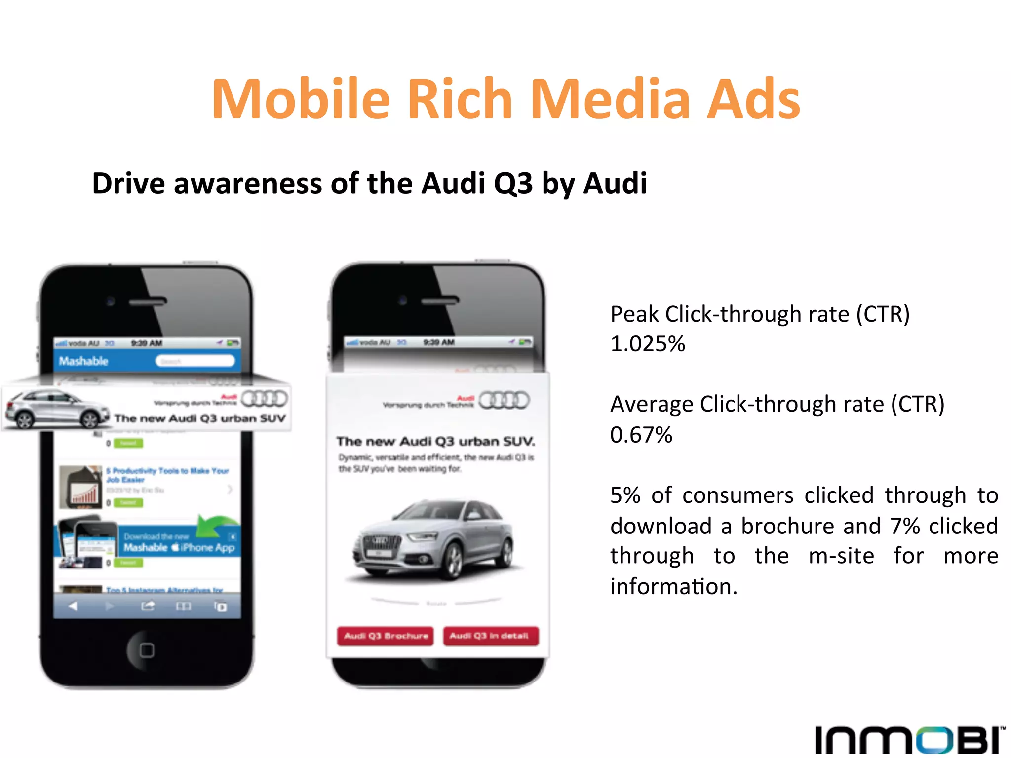 Mobile	
  Rich	
  Media	
  Ads	
  
Drive	
  awareness	
  of	
  the	
  Audi	
  Q3	
  by	
  Audi	
  


                                                         Peak	
  Click-­‐through	
  rate	
  (CTR)	
  	
  
                                                         1.025%	
  
                                                         	
  
                                                         Average	
  Click-­‐through	
  rate	
  (CTR)	
  
                                                         0.67%	
  
                                                         	
  
                                                         5%	
   of	
   consumers	
   clicked	
   through	
   to	
  
                                                         download	
  a	
  brochure	
  and	
  7%	
  clicked	
  
                                                         through	
   to	
   the	
   m-­‐site	
   for	
   more	
  
                                                         informa1on.	
  
 