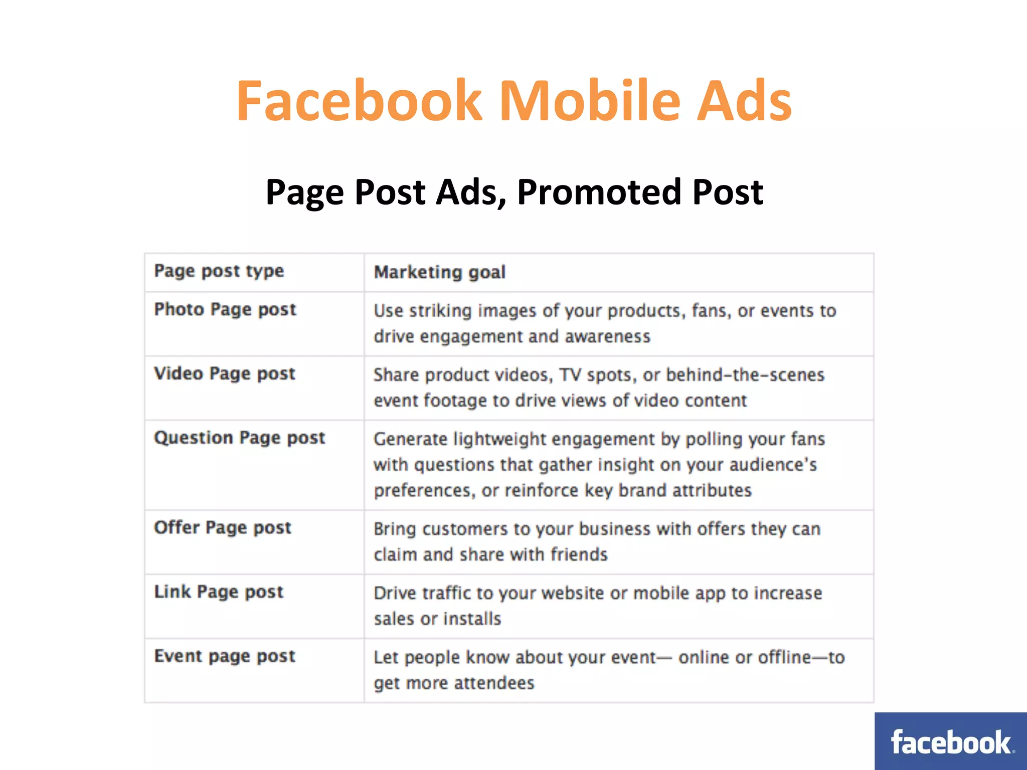 Facebook	
  Mobile	
  Ads	
  
 Page	
  Post	
  Ads,	
  Promoted	
  Post	
  
 