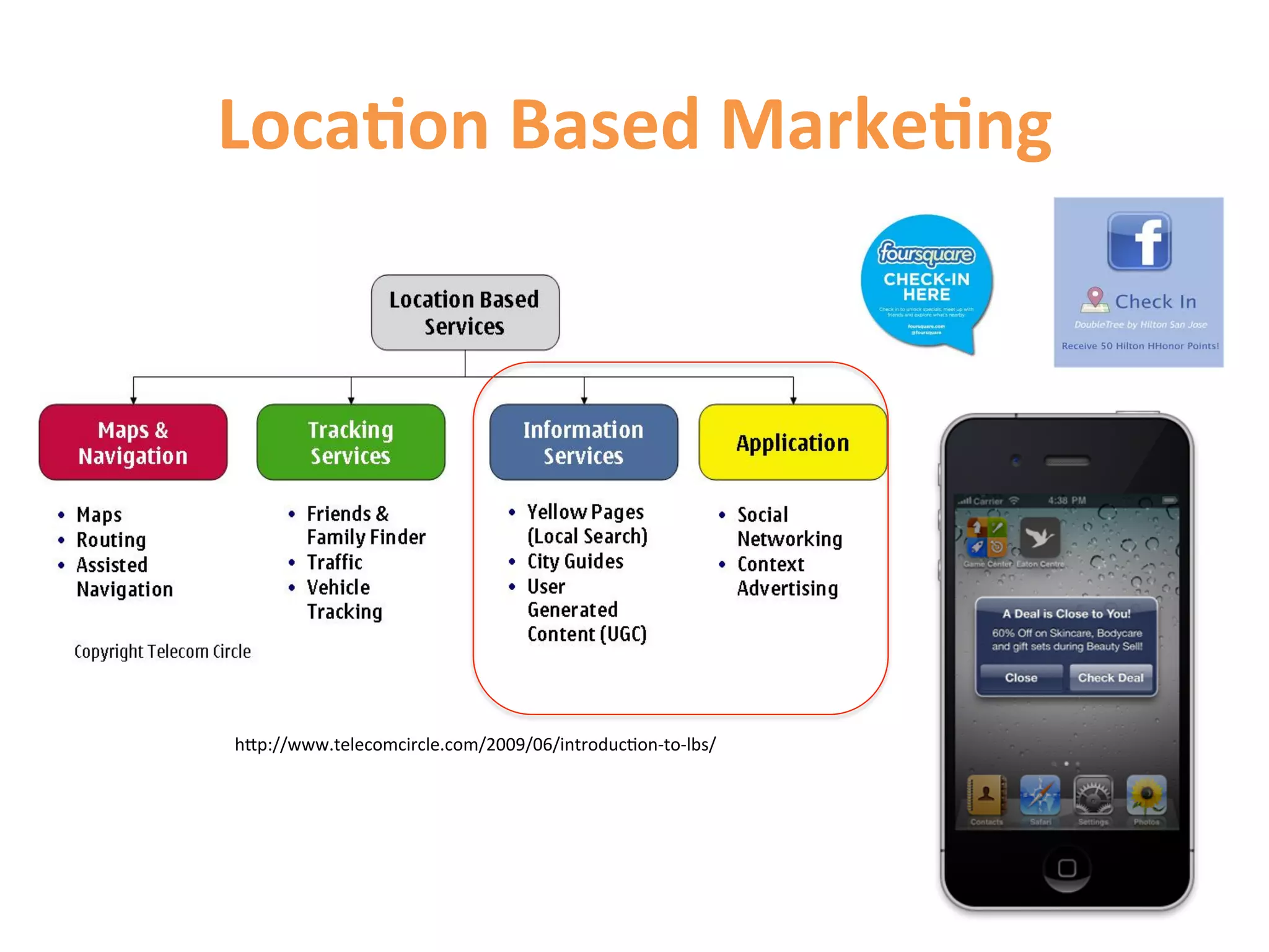 Loca9on	
  Based	
  Marke9ng	
  




hCp://www.telecomcircle.com/2009/06/introduc1on-­‐to-­‐lbs/	
  
 