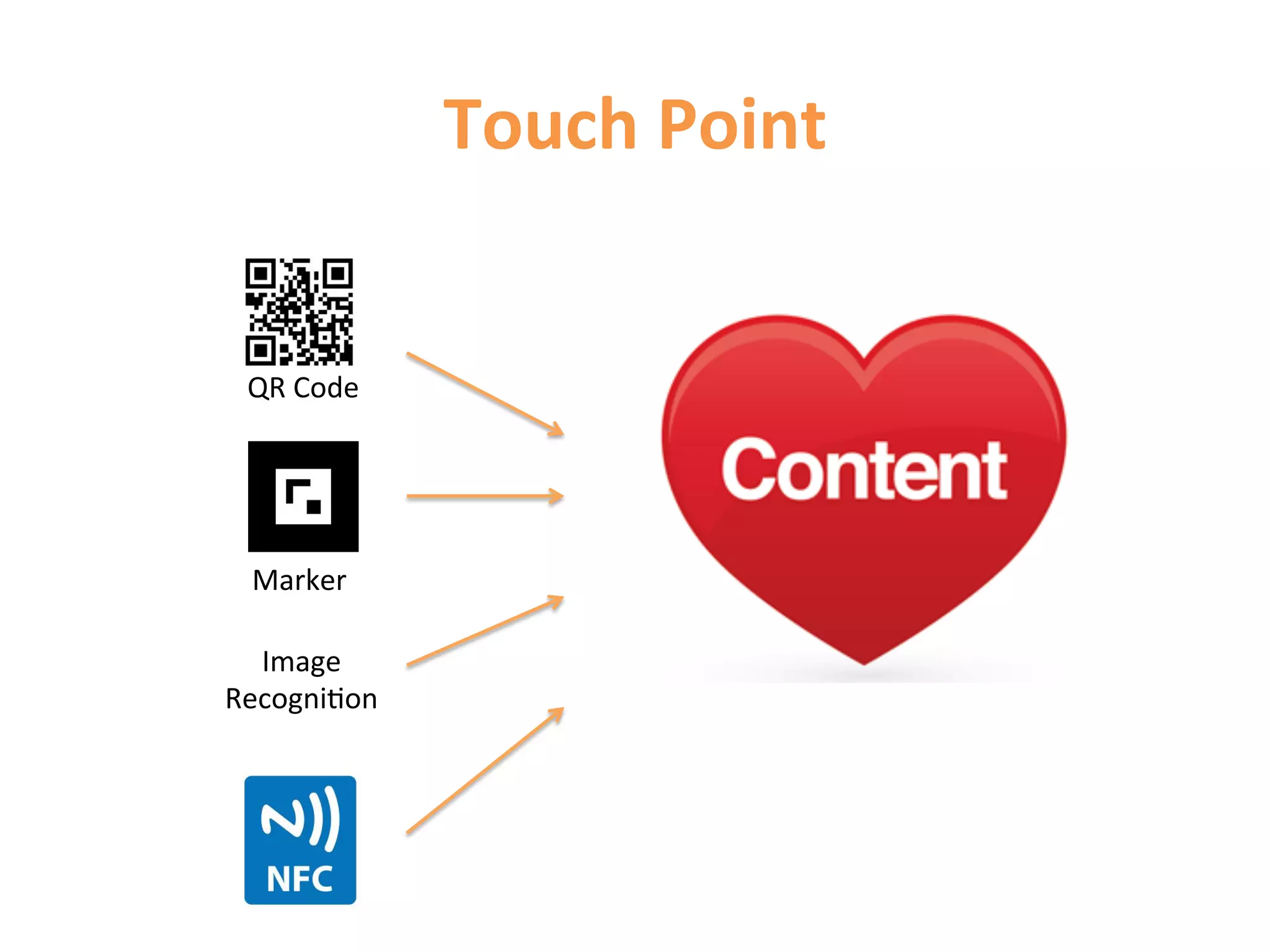 Touch	
  Point	
  


  QR	
  Code	
  




  Marker	
  

  Image	
  	
  
Recogni1on	
  
 