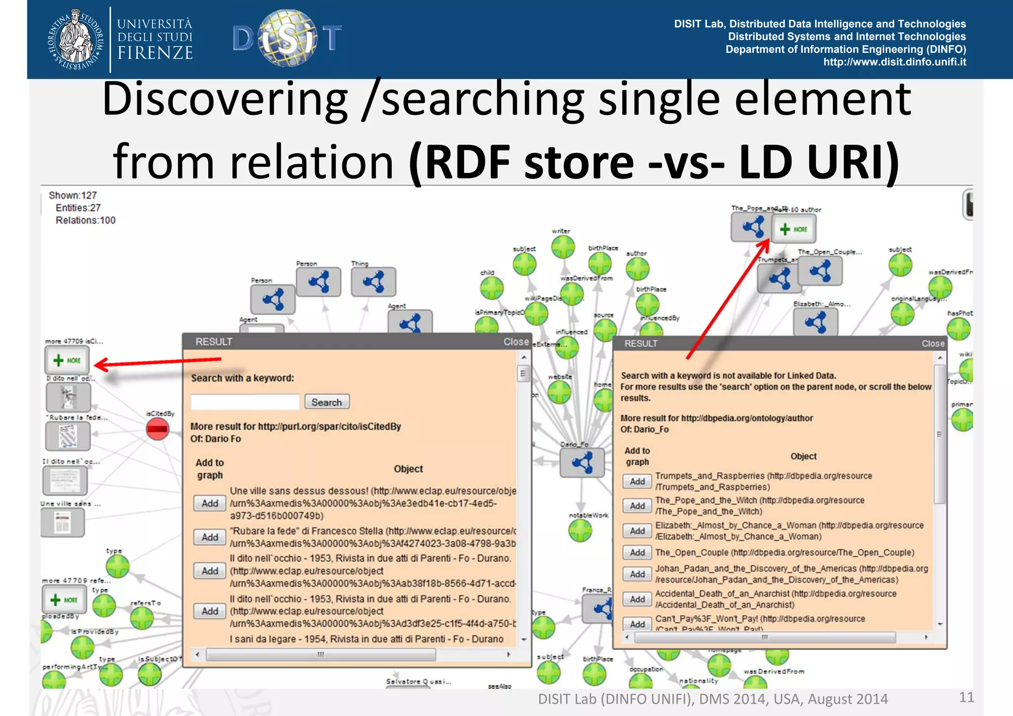 DISIT Lab, Distributed Data Intelligence and Technologies 
Distributed Systems and Internet Technologies 
Department of Information Engineering (DINFO) 
http://www.disit.dinfo.unifi.it 
Discovering /searching single element 
from relation (RDF store ‐vs‐ LD URI) 
DISIT Lab (DINFO UNIFI), DMS 2014, USA, August 2014 11 
 