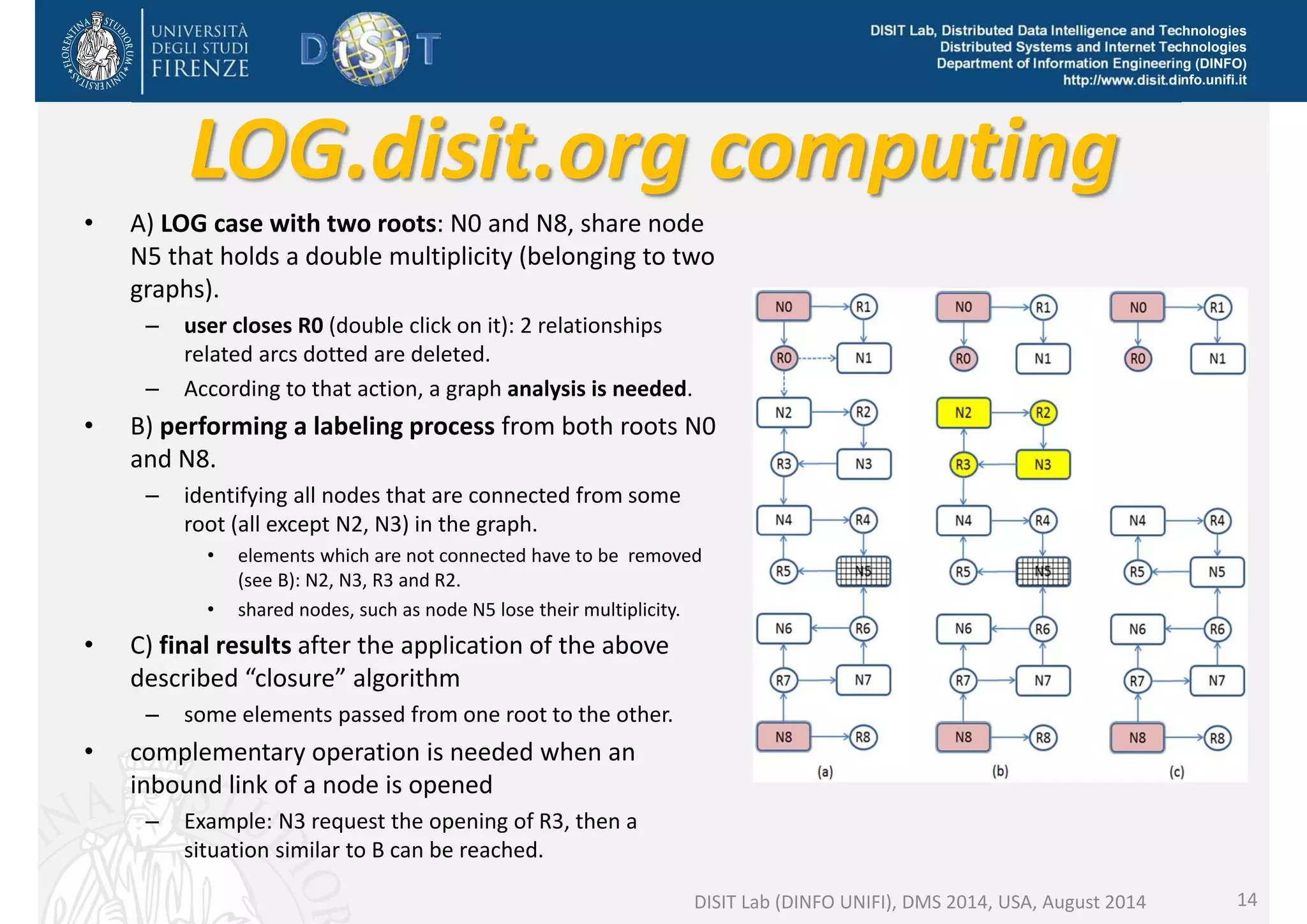 DISIT Lab, Distributed Data Intelligence and Technologies 
Distributed Systems and Internet Technologies 
Department of Information Engineering (DINFO) 
http://www.disit.dinfo.unifi.it 
LOG.disit.org computing 
• A) LOG case with two roots: N0 and N8, share node 
N5 that holds a double multiplicity (belonging to two 
graphs). 
– user closes R0 (double click on it): 2 relationships 
related arcs dotted are deleted. 
– According to that action, a graph analysis is needed. 
• B) performing a labeling process from both roots N0 
and N8. 
– identifying all nodes that are connected from some 
root (all except N2, N3) in the graph. 
• elements which are not connected have to be removed 
(see B): N2, N3, R3 and R2. 
• shared nodes, such as node N5 lose their multiplicity. 
• C) final results after the application of the above 
described “closure” algorithm 
– some elements passed from one root to the other. 
• complementary operation is needed when an 
inbound link of a node is opened 
– Example: N3 request the opening of R3, then a 
situation similar to B can be reached. 
DISIT Lab (DINFO UNIFI), DMS 2014, USA, August 2014 14 
 