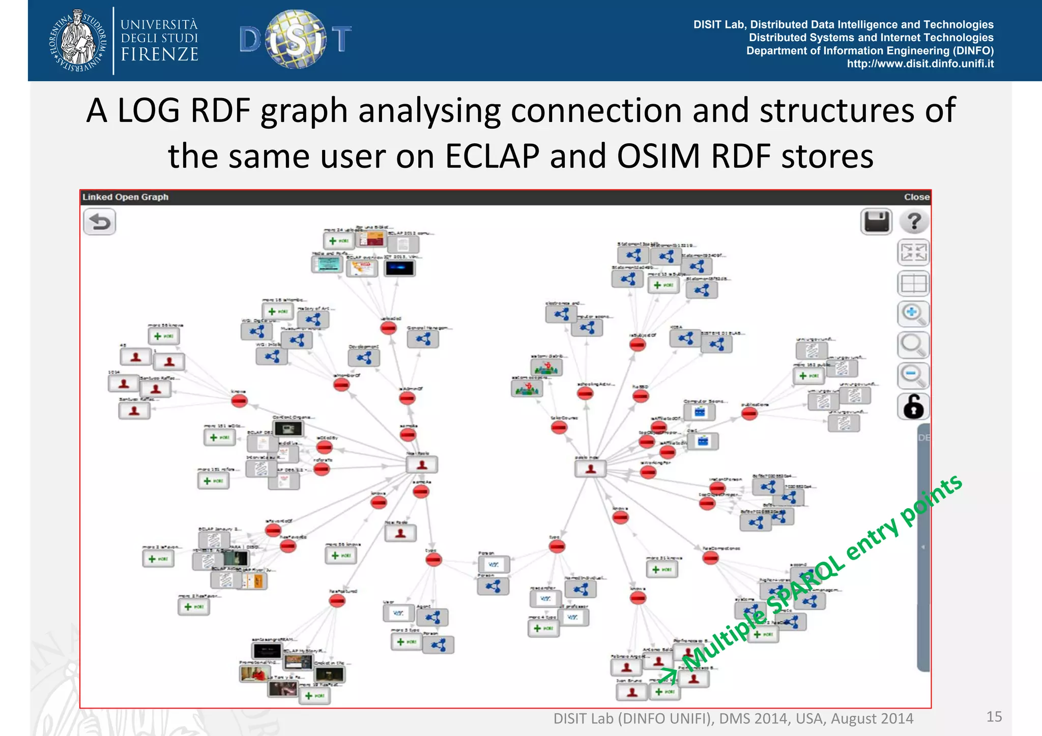 DISIT Lab, Distributed Data Intelligence and Technologies 
Distributed Systems and Internet Technologies 
Department of Information Engineering (DINFO) 
http://www.disit.dinfo.unifi.it 
A LOG RDF graph analysing connection and structures of 
the same user on ECLAP and OSIM RDF stores 
DISIT Lab (DINFO UNIFI), DMS 2014, USA, August 2014 15 
 