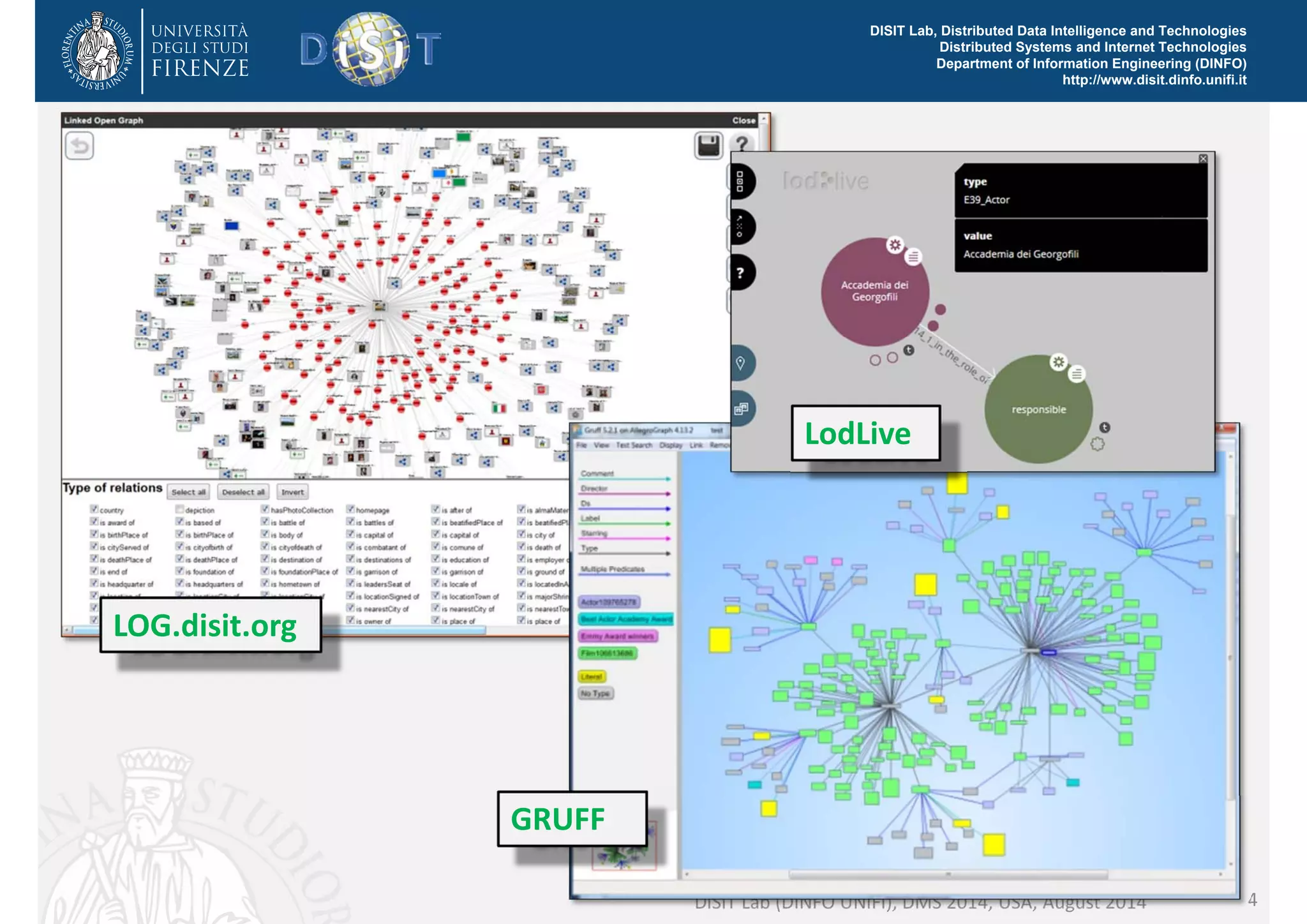 DISIT Lab, Distributed Data Intelligence and Technologies 
Distributed Systems and Internet Technologies 
Department of Information Engineering (DINFO) 
http://www.disit.dinfo.unifi.it 
DISIT Lab (DINFO UNIFI), DMS 2014, USA, August 2014 4 
LOG.disit.org 
GRUFF 
LodLive 
 