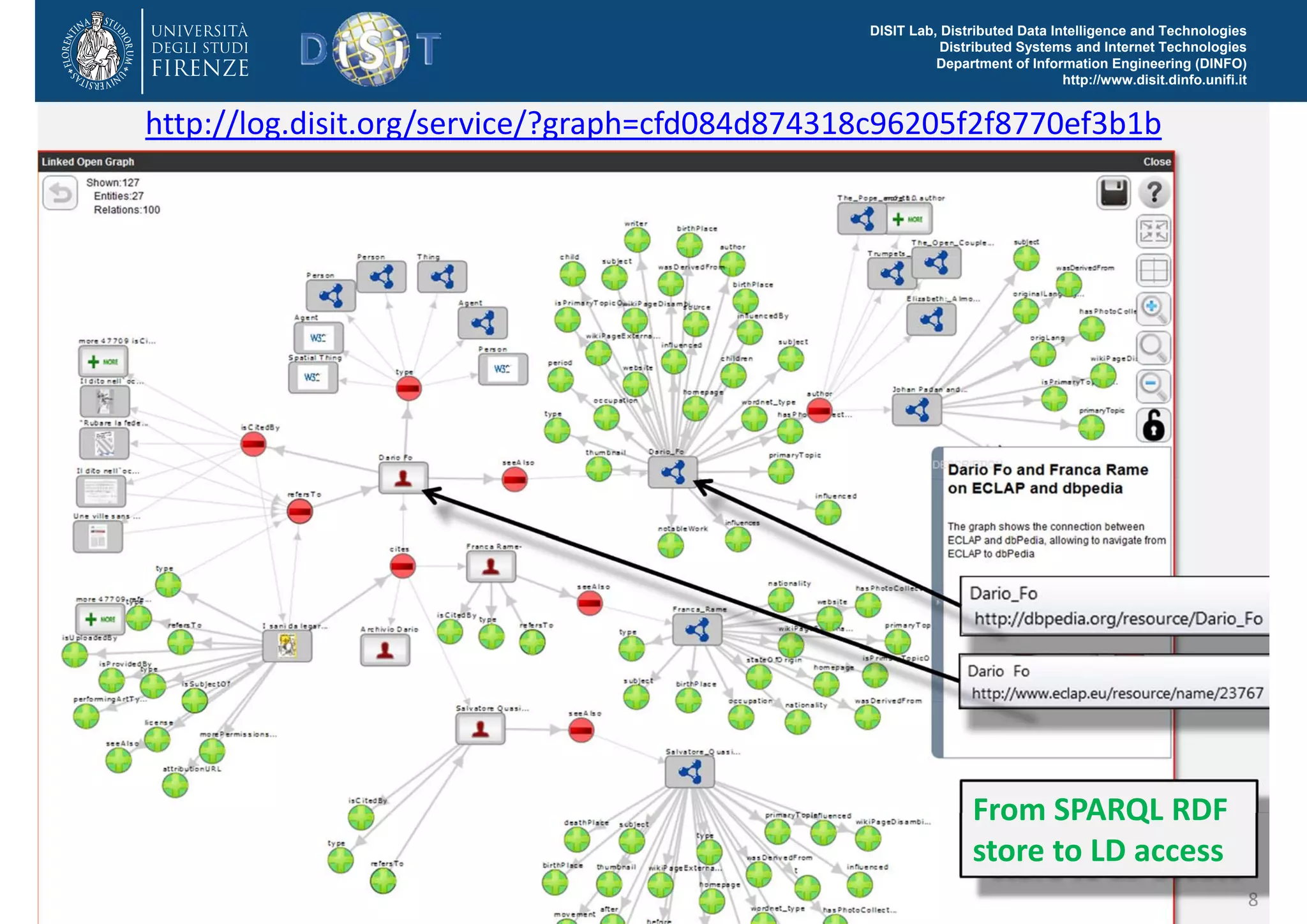 DISIT Lab, Distributed Data Intelligence and Technologies 
Distributed Systems and Internet Technologies 
Department of Information Engineering (DINFO) 
http://www.disit.dinfo.unifi.it 
http://log.disit.org/service/?graph=cfd084d874318c96205f2f8770ef3b1b 
From SPARQL RDF 
store to LD access 
DISIT Lab (DINFO UNIFI), DMS 2014, USA, August 2014 8 
 