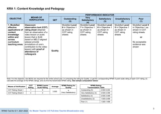 3
RPMS Tool for S.Y. 2021-2022 for Master Teacher I-IV Full-time Teacher-Broadcasters only
KRA 1: Content Knowledge and Pedagogy
OBJECTIVE
MEANS OF
VERIFICATION
PERFORMANCE INDICATOR
QET
Outstanding
(5)
Very
Satisfactory
(4)
Satisfactory
(3)
Unsatisfactory
(2)
Poor
(1)
1. Modelled
effective
applications of
content
knowledge
within and
across
curriculum
teaching areas
Classroom
observation tool (COT)
rating sheet obtained
from an observation of a
video lesson or audio
lesson that is SLM-
based or MELC-aligned
(please provide
annotations of one’s
contribution to the video
lesson) with proof of
attendance of
colleague/s
Quality
Modelled Level
8 in Objective 1
as shown in
COT rating
sheets
Modelled Level
7 in Objective 1
as shown in
COT rating
sheets
Modelled Level
6 in Objective 1
as shown in
COT rating
sheets
Modelled Level
5 in Objective 1
as shown in
COT rating
sheets
Modelled Level 4
in Objective 1 as
shown in COT
rating sheets
or
No acceptable
evidence was
shown
Note: For this objective, two MOVs are required for the entire school year. In computing the rating for Quality: (i) get the corresponding RPMS 5-point scale rating of each COT rating; (ii)
calculate the average of the RPMS ratings; and (iii) find the transmuted RPMS rating. See sample computation below:
Means of Verification
COT
Rating
RPMS 5-point
Scale Rating
Average
RPMS Rating for
Quality
RPMS Rating
Transmutation Table
COT Rating Sheet 1 7 4
3.500
4
(Very Satisfactory)
Outstanding (5) 4.500-5.000
COT Rating Sheet 2 6 3 Very Satisfactory (4) 3.500-4.499
Satisfactory (3) 2.500-3.499
Unsatisfactory (2) 1.500-2.499
Poor (1) 1.000-1.499
 