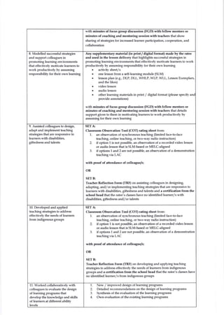 Enclosure to DepH Mernorandum IYo. _
with minutes of focus Broup dis.ussion (FGD) with fellow mentors or
minutes of coaching and m€ntoring session with teachers that show
sharing of slaategies for increased leamer participation, cooperation, and
collaboration
Any supplementary material (in print / di8ital format) made by the ratee
end uaed in the leason delivery that highlights successful strategies in
promoting learning environments that effectively motivate leamers to work
productively by assuming responsibility for their own leaming
. activity sheet/s
. one lesson from a self-learning module (SLlv0
. lesson plan (e.9., DLP, DLL, WHLP, WLP, WLL, I€sson Exemplars,
and the likes)
. video lesson
. audio lesson
. other leaming materials in p nt / digital format (please specify and
provide annotations)
with rrinutes of focus group discuasion (FGD) with fellow mento.s or
minutes of coaching and mentoring session with teach€rs that details
support given to them in motivating leamers to work productively by
assuming for their own leaming
SET A:
Classroom Observation Tool (COT) ratin8 sh€et from:
l. an observation of s,.nchronous teaching oimid face-to-face
teachin& online teachin& or two-way radio instruction)
2. if option 1 is not possible, an observation of a recorded video lesson
o. audio lesson that is SlM-based or MElC-aligned
3. if options I and 2 are not possible, an observahon of a demonstration
teaching via LAC
with Foof of attendence of collertue/s;
OR
SET B:
Teacher Rdlection Form (IRF) on assisting colleagues in designing,
adaptin& and/or implementing teaching shategies that are rcsponsive to
leamers with disabilities, giftedness and talents and a certification from the
school head that the rate€'s classes have no identified learner/s with
d isabilities, giftedness and/or talents
.10.
Dev€loped and applied
teachhg strategies to address
effectively the needs of leamers
from indigenous g.oups
SET A,:
Claseroom Obeervation Tool (COT) rating sheet from:
1. an observation of synchronous teaching oimited face-to-face
teachin& online teaching, or two-way Iadio ins,truction)
2. if option 1 is not poasible, an observation of a recorded video lesson
or audio lesson that is SlM-based or MELc-aligned
3. if options 1 and 2 arc not possible, an observation of a demonskation
teaching via LAC
with proof of.ttendance of colleagu{s;
OR
SET B:
Teacher Refle.ction Form CrRD on developing and applying teaching
strategies to address effectivety the needs of leamers from indigenous
g.oups and a certification from the school head that the ratee's classes have
no identified leamer/s from indigenous groups
11. Worked collaboratively with
colleagues to evaluate the design
of leaming programs that
develop the knowtedge and skills
of leamers at different ability
levels
l. New / improved design of leaming programs
2. Detailed recommendations on the design of learning programs
3. Synthesis of the evaluation of the learning programs
4. Ovm evaluation of the existing leaming programs
8. Modelled successful strategies
and support colleagues in
prornoting leaming environments
that effectively motivate leameE to
work productively by assuming
responsibility for their own leaming
9. Assisted colleagues to design,
adapt and implement teaching
strategies that are r€sponsive to
leamers with disabilities,
giftedness and talents
 