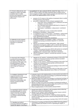 Accomplished LAC plan an(hored with th€ s.hool LAC plan (Annex 1 of
DO 35, s. 2015) to analyze and utilize assessment data to modify practice
and/or program to further support leamer progress and achievement with
any 1 used in the impl€mentation of the LAC plan
minutes of LAC session on the analysis of assessmmt data to modify
teaching practices and programs
any proof of collaborative rcview of leamer assessment data
o lesson plan with accomplished part VI: Reflection and Index
of Mastery o test item analysis
o list of identified least mastered skills based on frequenry of
elrols / correct responses
o intervention / remediation / enhancement / enrichm€nt
plan
any proof of collaborative review of intervention mate als
developed for remediation / enhancement
accomplishment rePort of intervention / remediation / enhancement
/ enrichment activities (e.g., remedial sessions, Summer Reading
Camp, Phil-lRl-based program)
others and annotations
Synthesis of evaluation of a program / project
maintains the leaming environment responsive to community
contexts
2. Minutes of consultative meeting with parents / othe. extemal
stakeholders on progtms, projrts, and/or activities that maintain a
leaming environment, highlighting the evaluations made, with Proof
of attendance
3. Minutes of focus group dirussion (FGD) with teachers on a Program
/ proi€ct / activity that maintains a leaming environment,
highlighting the evaluations made, with proof of aftendance
4. Survey on progams / Proiects / activities that maintain a learning
envtonment
I / activit_v that
Minutes ofLAC sessions / professional meetings to diruss
of Ethics for Profussional Teachers and the reviewed annotated
evidence of pmctice of colleagues
Minutes of LAC s€ssions / professional meetings to diruss the Code
of Ethics for Professional Teachers and the reviewed personal
reflection notes of colleagues
Minutes of LAC sessions / Professional meetings to diruss the Code
of Ethics for Professional Teachers
Activity proposal / teaming Action Cell (LAg Plan (refe. to Annex
1 of DO 15, s. m15) to discuss the Code of Ethics for Professional
Teachers
I
3
4
the Code
14. Discussed with colleagues
teaching and leaming pnctices
that apply existing codes, laws
and regulations that aPply to the
teaching profession, and the
responsibilities sp€cified in the
Cod! of Ethics lor Prolessional
Teachets
1. Evaluation report on the implementation
minutes of subiect arca/grade level meetings or Professional meetings on
evaluating school policies/procedures
2. Minutes o1subiect arca/grade level meetings or professional meetings on
the implementation progress of school policies/pro.edures [Provide at
least 2 to show discussions heldl
3. Minutes of subrect area/grade level meeting or professional meeting on
disseminating information and implementing rhool policies/Procedures
[provide at least 2 to show dirussions held]
4. Proof of implementation of school Policies and Procedu,es
of rhool policies/ procedures
1 5. Exhibited commitment to and
suppoded teachers in the
implementation of rhool Policies
and procedures to foster
harmonious telationshiPs witl
leamert parmts and other
stakeholders
their leamet{entered teaching PhilosoPhv
2. Minutes of LAC session/s about enhancing teachers' leamertentered
teaching philosoPhy through lesson plaoning
3. LAC plan (rcfer to Annex I of DO 35, s. 2016) that detatu suPPorting
teachers in enhancing their learner{entered teaching Philosophv through
lesson planning
4. [,essolplan exemplar used during a Leaming Action Cell (LAC) session
l. Sample lesson plans of colleague/s with annotations about enhancing
15. Manifested a leamer-centered
teaching philosophy in va ous
aspects of practice and suPPort
colleagues in enhancing their
own leamer-{entered teaching
philosophy
1. Performance Coaching and Mentoring
given to teachers and aemarks in terms
Form (PMCF) showing guidance
of upholding the dignity of
teac
u hold the d of
17. Identified and utilized
personal professional strengths to
12. Worked collaboratively with
colleagues to analyze and utilize
assessment data to modify
practices and programs to further
support leamer progress and
achievement
13. Reflected on and evaluated
leaming environments that are
responsive to community
contexts
 