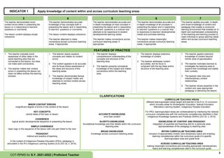 3
COT-RPMS for S.Y. 2021-2022 | Proficient Teacher
INDICATOR 1 Apply knowledge of content within and across curriculum teaching areas
3 4 5 6 7
The teacher demonstrates minor
content errors either in presenting the
lesson or in responding to learners’
questions or comments.
The lesson content displays simple
coherence.
The teacher demonstrates accurate
knowledge of key concepts both in
presenting the lesson and in responding
to learners’ questions or comments.
The lesson content displays coherence.
The teacher attempts to make
connections across curriculum teaching
areas, if appropriate.
The teacher demonstrates accurate and
in-depth knowledge of most concepts in
presenting the lesson and in responding
to learners’ questions in a manner that
attempts to be responsive to student
developmental learning needs.
The teacher makes connections across
curriculum teaching areas, if
appropriate.
The teacher demonstrates accurate and
in-depth knowledge of all concepts in
presenting the lesson and in responding
to learners’ questions in a manner that
is responsive to learners' developmental
needs and promotes learning.
The teacher makes meaningful
connections across curriculum teaching
areas, if appropriate.
The teacher applies accurate, in-depth,
and broad knowledge of content and
pedagogy that creates a conducive
learning environment that enables an in-
depth and sophisticated understanding
of the teaching and learning process to
meet individual or group learning needs
within and across curriculum teaching
areas.
FEATURES OF PRACTICE
1. The teacher indicates some
awareness of other ideas in the
same teaching area that are
connected to the lesson, but does
not make solid connections.
2. The teacher makes few content
errors in presenting the lesson but
does not affect entirely the learning
process.
1. The teacher clearly explains
concepts and makes no content
errors.
2. The content appears to be accurate
and its focus shows awareness of
the ideas and structure of the
teaching areas.
3. The teacher demonstrates factual
knowledge of subject matter and
attempts to connect content across
teaching areas.
1. The teacher displays
comprehensive understanding of the
concepts and structure of the
teaching area.
2. The teacher presents conceptual
knowledge of the subject and makes
connections within the teaching
area.
1. The teacher displays extensive
knowledge of content.
2. The teacher addresses content
accurately, and its focus is
congruent with the big ideas and/or
structure of the teaching area.
1. The teacher applies extensive
knowledge of content beyond
his/her area of specialization.
2. The teacher motivates learners to
investigate the teaching area to
expand their knowledge and satisfy
their curiosity.
3. The teacher cites intra and
interdisciplinary content
relationships.
4. The teacher shows expertise in the
content and uses appropriate
pedagogy in delivering the lesson.
CLARIFICATIONS
MINOR CONTENT ERRORS
insignificant degree of errors in the content of the lesson
KEY CONCEPTS
central ideas of the topic or lesson
COHERENCE
logical and/or developmental sequence in presenting the lesson
SIMPLE COHERENCE
basic logic in the sequence of the lesson with one part linked to the next
PEDAGOGY
method and practice of teaching
In the context of Indigenous Peoples Education (IPEd), pedagogy is
articulated in the IP’s Indigenous Learning System (ILS) (DO 32, s. 2015).
ACCURATE KNOWLEDGE
error-free content
IN-DEPTH KNOWLEDGE
foundational knowledge and finer details within the curriculum
teaching area
BROAD KNOWLEDGE
knowledge across curriculum teaching areas
CURRICULUM TEACHING AREAS
different learning/subject areas taught and learned in the K to 12 curriculum
which includes areas for Kindergarten Education, Special Education,
Alternative Learning System, Indigenous Peoples Education
For IPEd, learning/subject areas are contextualized by interfacing the national
curriculum competencies with the community competencies identified in their
Indigenous Knowledge Systems and Practices (IKSPs) (DO 32, s. 2015).
KNOWLEDGE OF CONTENT AND PEDAGOGY
integration of expertise and teaching skill for a particular area;
appropriateness of the pedagogy to teaching area
WITHIN CURRICULUM TEACHING AREA
inclusion of appropriately chosen intra-disciplinary topics and enabling
learning competencies within the curriculum guide of a specific
learning/subject area and grade level
ACROSS CURRICULUM TEACHING AREA
making meaningful connections and including appropriate interdisciplinary
topics and learning competencies cited in the curriculum guide
 