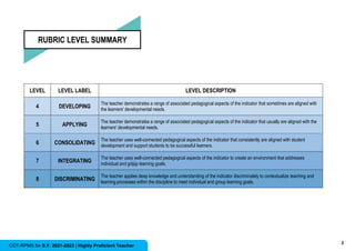 2
COT-RPMS for S.Y. 2021-2022 | Highly Proficient Teacher
RUBRIC LEVEL SUMMARY
LEVEL LEVEL LABEL LEVEL DESCRIPTION
4 DEVELOPING
The teacher demonstrates a range of associated pedagogical aspects of the indicator that sometimes are aligned with
the learners' developmental needs.
5 APPLYING
The teacher demonstrates a range of associated pedagogical aspects of the indicator that usually are aligned with the
learners' developmental needs.
6 CONSOLIDATING
The teacher uses well-connected pedagogical aspects of the indicator that consistently are aligned with student
development and support students to be successful learners.
7 INTEGRATING
The teacher uses well-connected pedagogical aspects of the indicator to create an environment that addresses
individual and group learning goals.
8 DISCRIMINATING
The teacher applies deep knowledge and understanding of the indicator discriminately to contextualize teaching and
learning processes within the discipline to meet individual and group learning goals.
 