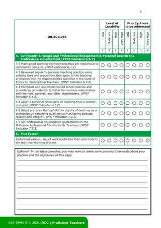 5
SAT-RPMS S.Y. 2021-2022 | Proficient Teachers
OBJECTIVES
Level of
Capability
Priority Areas
to be Addressed
Low
Moderate
High
Very
High
Low
Moderate
High
Very
High
1 2 3 4 1 2 3 4
4. Community Linkages and Professional Engagement & Personal Growth and
Professional Development (PPST Domains 6 & 7)
4.1 Maintained learning environments that are responsive to
community contexts. (PPST Indicator 6.1.2)
4.2 Reviewed regularly personal teaching practice using
existing laws and regulations that apply to the teaching
profession and the responsibilities specified in the Code of
Ethics for Professional Teachers. (PPST Indicator 6.3.2)
4.3 Complied with and implemented school policies and
procedures consistently to foster harmonious relationships
with learners, parents, and other stakeholders. (PPST
Indicator 6.4.2)
4.4 Apply a personal philosophy of teaching that is learner-
centered. (PPST Indicator 7.1.2)
4.5 Adopt practices that uphold the dignity of teaching as a
profession by exhibiting qualities such as caring attitude,
respect and integrity. (PPST Indicator 7.2.2)
4.6 Set professional development goals based on the
Philippine Professional Standards for Teachers. (PPST
Indicator 7.5.2)
5. Plus Factor
Performed various related works/activities that contribute to
the teaching-learning process.
Optional: In the space provided, you may want to make some personal comments about your
practice and the objectives on this page.
________________________________________________________________________________________
________________________________________________________________________________________
________________________________________________________________________________________
________________________________________________________________________________________
________________________________________________________________________________________
________________________________________________________________________________________
________________________________________________________________________________________
________________________________________________________________________________________
________________________________________________________________________________________
________________________________________________________________________________________
 