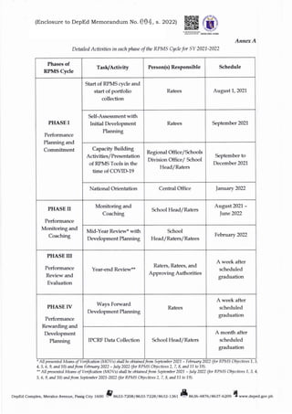 DM_s2022_004.pdf
