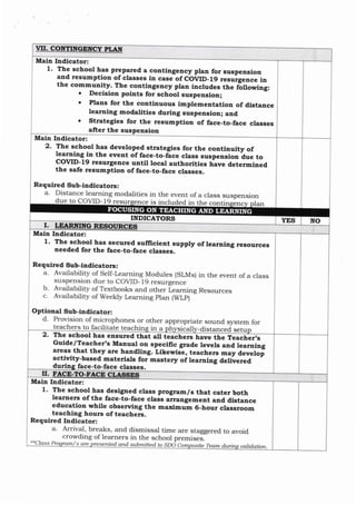 VII, CONTINGENCY PLAN
1. The school has prepared a cortingcncy plan for suspensioa
and resumption of classes in case of COVID-l9 resurgenee in
the community. The contingeacy plan includes the following:
o Decisioa points for school suspensioa;
o Plans for the coatiauous implementation of distance
learniug modalities during suspension; and
. Strategles for the resumption of face-to-face classes
after the suspeasion
Main Indicator:
Requlred Sub-lndicators:
a. Distance learning modalities in the event of a class suspension
2, The school has developed strategies for the eontinuity of
learning in the event of face-to-face class suspension due to
COVID-19 resurgence until local authorities have determined
the safe resumption of face-to-face classes.
Main Indicator:
larr
en
ce is included in the con
due to COVID- 19 resu
YES NO
I
1. The school has secured sufliclent supply of learning resources
needed for the face-to-face classes.
Requlred Sub-iadicators :
a. Availability of Self-Learning Modules (SLMs) in the event of a class
suspension due to COVID- 19 resurgence
b. Availability of Textbooks and other Learning Resources
c. Availability of Weekly t earning Plan (WLp)
fo
chin
n
o eS o
or er
th a o t
a e tem r
ppr pn sys
ea
t ln ST aIl
c
h
a S
di CC
tan set
d u
Main Indicator:
Optional Sub-lndicator:
d. Provision of microph
teachers to facilitate
Guide/Teacher's Manual on specific grade levels and learnlng
areas that they are [a1dli1g. Likewise, teachers may develop
actiwity-based materlals for mastery of learning dellvered
has ensured that all teachers have the Teacher's
2. The school
durin face-to-face classes.
II.
1. The school has deeig:ned class program /s that cater both
learners of the face-to-face class arrangement and distance
educatioa whlle obsenring the maximum 6-hour classroom
teachlng hours of teachers.
Required Indicator:
a. Arrival, breaks, and dismissal time a-re staggered to avoid
crowding of learners in the school premises.
**C-lass rn/ s are resented and submitted to SDO Co site Team duri ualid.ation
Main Indicator:
FOCUSING ON TEACHING AND LEARNING
INDICATORS
sound
 