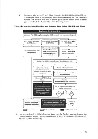 IMPLEMENTING GUIDELINES ON THE ACADEMIC RECOVERY AND ACCESSIBLE ...