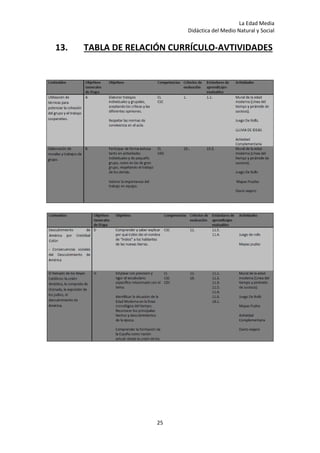 La Edad Media
Didáctica del Medio Natural y Social
25
13. TABLA DE RELACIÓN CURRÍCULO-AVTIVIDADES
 