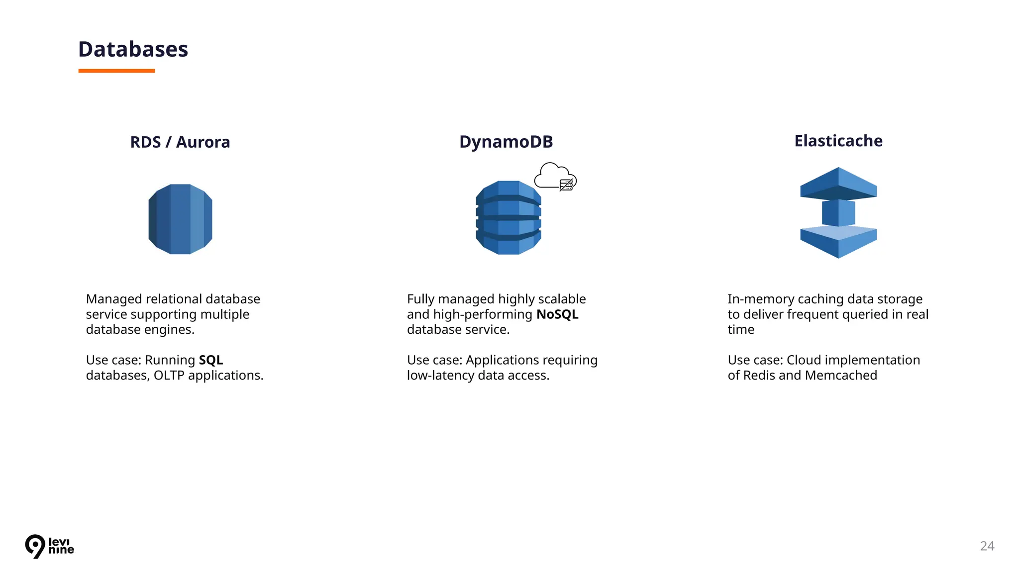 24
Databases
RDS / Aurora
Managed relational database
service supporting multiple
database engines.
Use case: Running SQL
databases, OLTP applications.
Fully managed highly scalable
and high-performing NoSQL
database service.
Use case: Applications requiring
low-latency data access.
DynamoDB Elasticache
In-memory caching data storage
to deliver frequent queried in real
time
Use case: Cloud implementation
of Redis and Memcached
 