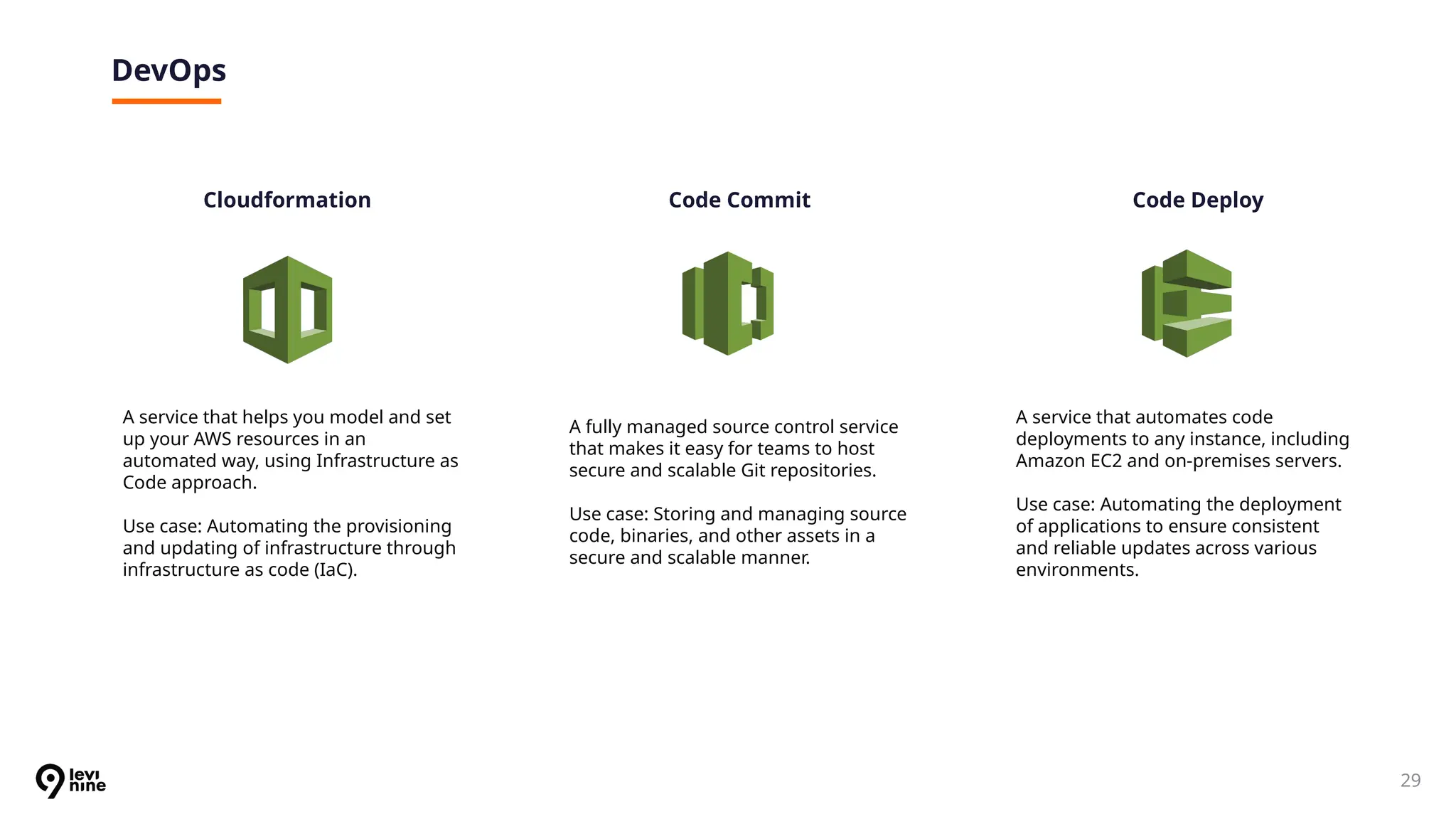 29
DevOps
Cloudformation
A service that helps you model and set
up your AWS resources in an
automated way, using Infrastructure as
Code approach.
Use case: Automating the provisioning
and updating of infrastructure through
infrastructure as code (IaC).
A fully managed source control service
that makes it easy for teams to host
secure and scalable Git repositories.
Use case: Storing and managing source
code, binaries, and other assets in a
secure and scalable manner.
Code Commit Code Deploy
A service that automates code
deployments to any instance, including
Amazon EC2 and on-premises servers.
Use case: Automating the deployment
of applications to ensure consistent
and reliable updates across various
environments.
 