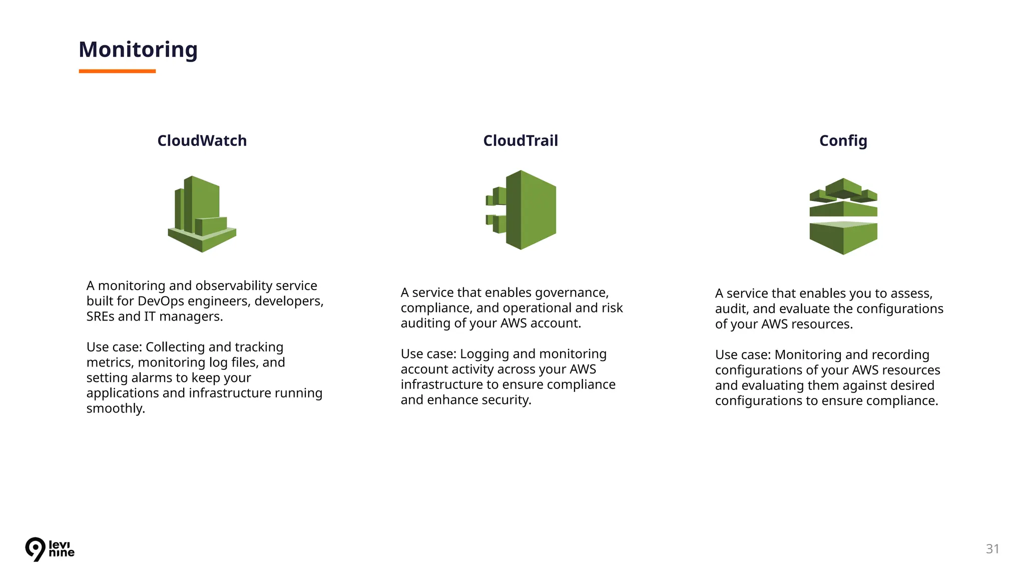 31
Monitoring
CloudWatch
A monitoring and observability service
built for DevOps engineers, developers,
SREs and IT managers.
Use case: Collecting and tracking
metrics, monitoring log files, and
setting alarms to keep your
applications and infrastructure running
smoothly.
A service that enables governance,
compliance, and operational and risk
auditing of your AWS account.
Use case: Logging and monitoring
account activity across your AWS
infrastructure to ensure compliance
and enhance security.
CloudTrail Config
A service that enables you to assess,
audit, and evaluate the configurations
of your AWS resources.
Use case: Monitoring and recording
configurations of your AWS resources
and evaluating them against desired
configurations to ensure compliance.
 