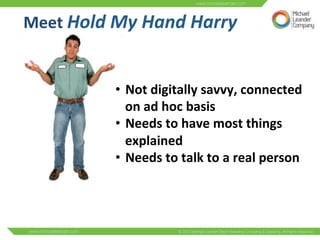 Meet 
Hold 
My 
Hand 
Harry 
• Not 
digitally 
savvy, 
connected 
on 
ad 
hoc 
basis 
• Needs 
to 
have 
most 
things 
explained 
• Needs 
to 
talk 
to 
a 
real 
person 
 