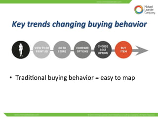 Key 
trends 
changing 
buying 
behavior 
• Tradi3onal 
buying 
behavior 
= 
easy 
to 
map 
 