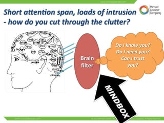Short 
a0en:on 
span, 
loads 
of 
intrusion 
-­‐ 
how 
do 
you 
cut 
through 
the 
clu0er? 
Brain 
filter 
Do 
I 
know 
you? 
Do 
I 
need 
you? 
Can 
I 
trust 
you? 
 