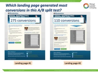 Which 
landing 
page 
generated 
most 
conversions 
in 
this 
A/B 
split 
test? 
275 
conversions 
110 
conversions 
Landing 
page 
#1 
Landing 
page 
#2 
 